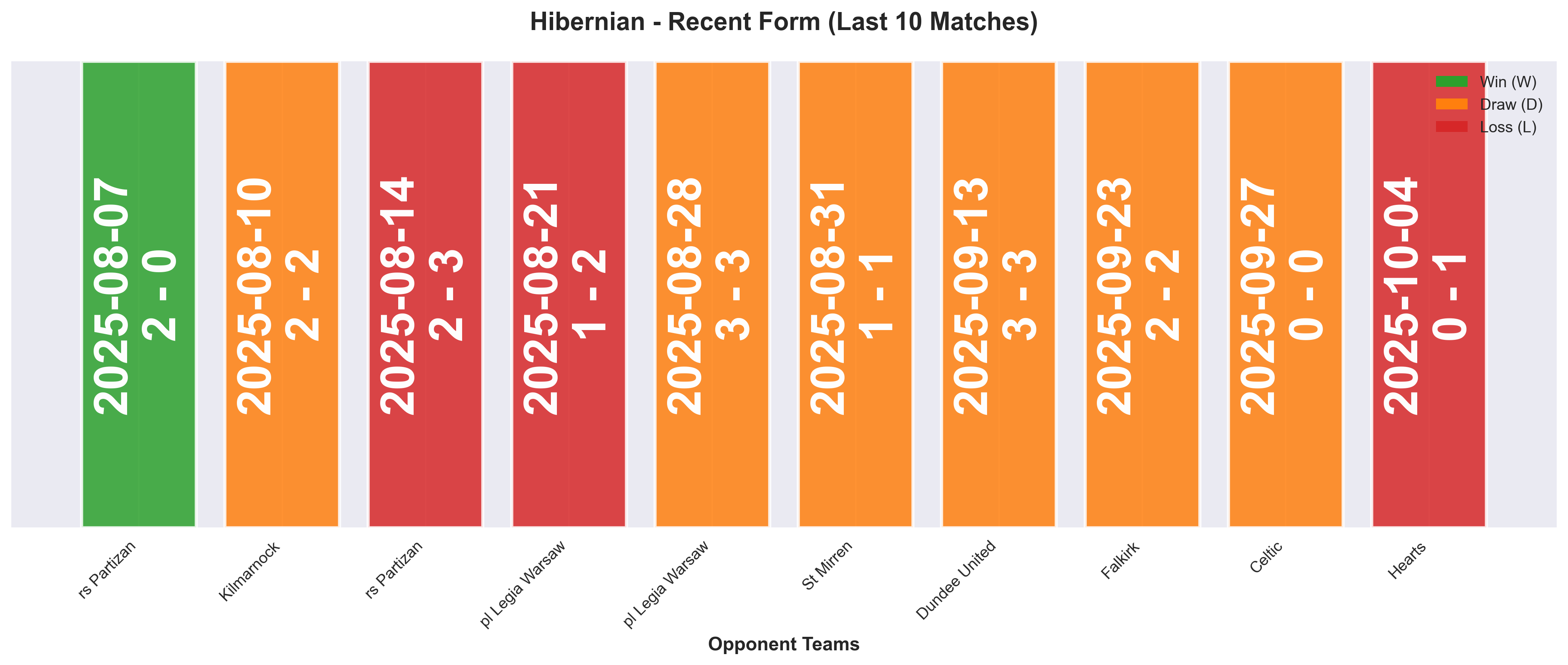 Home Team Form Chart