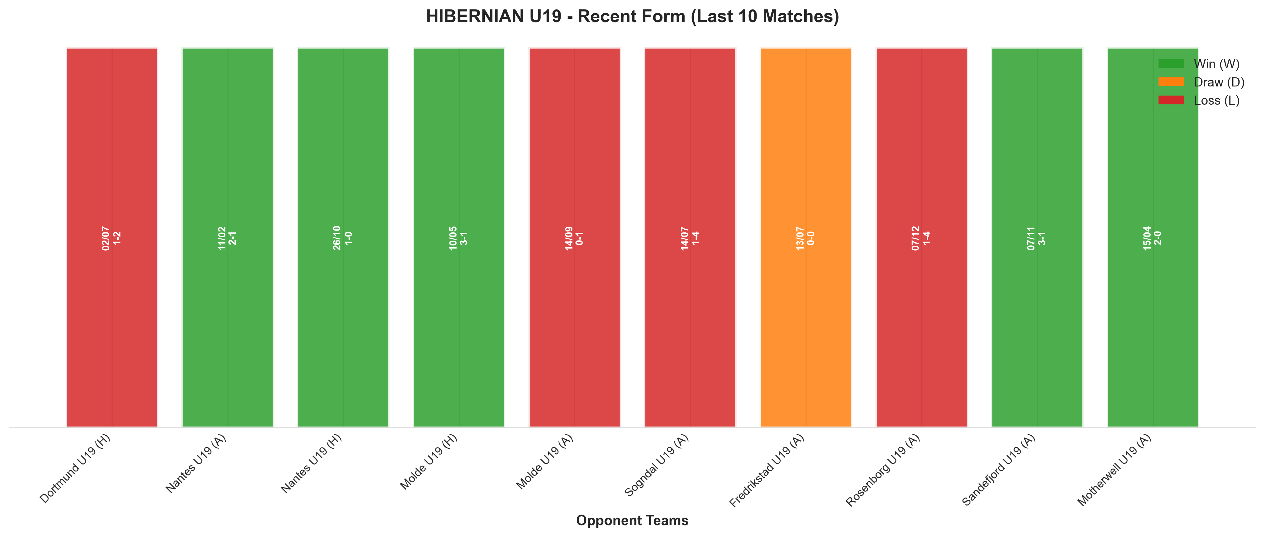Home Team Recent Form
