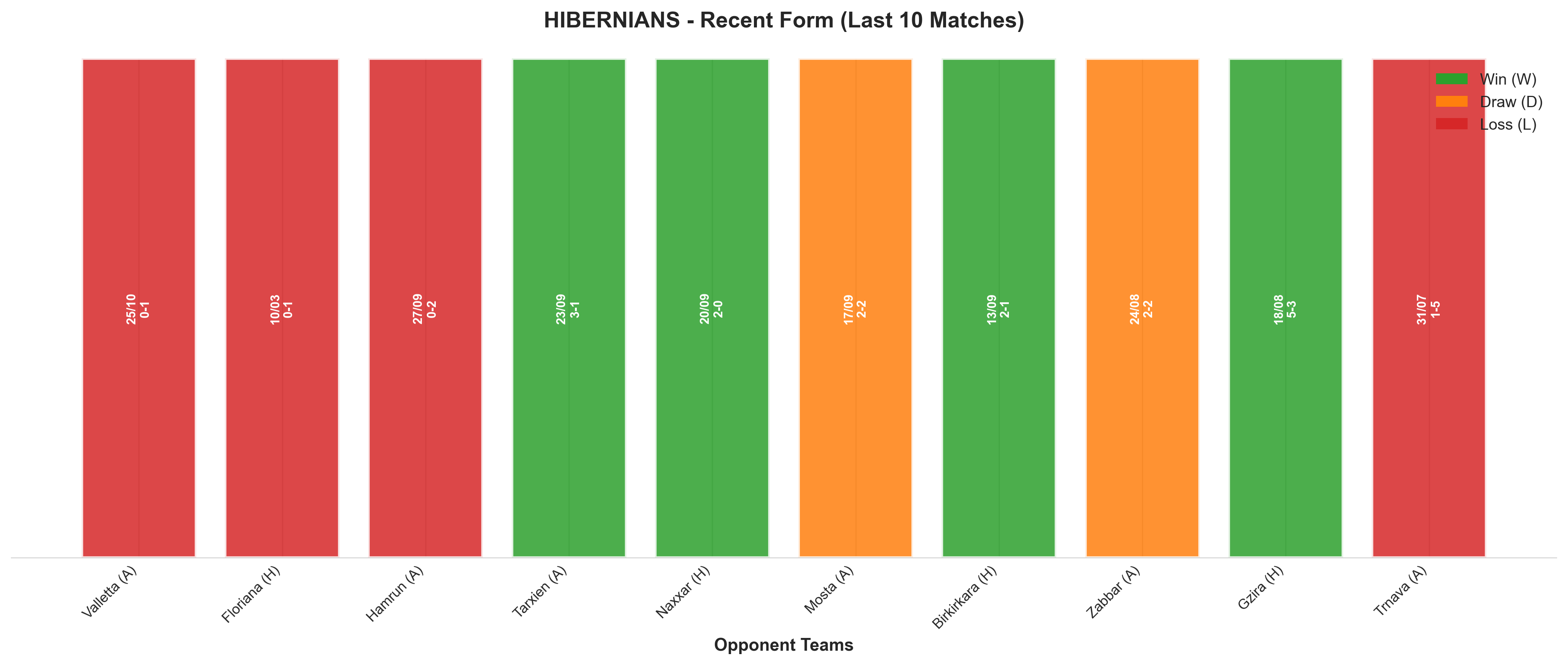 Home Team Recent Form