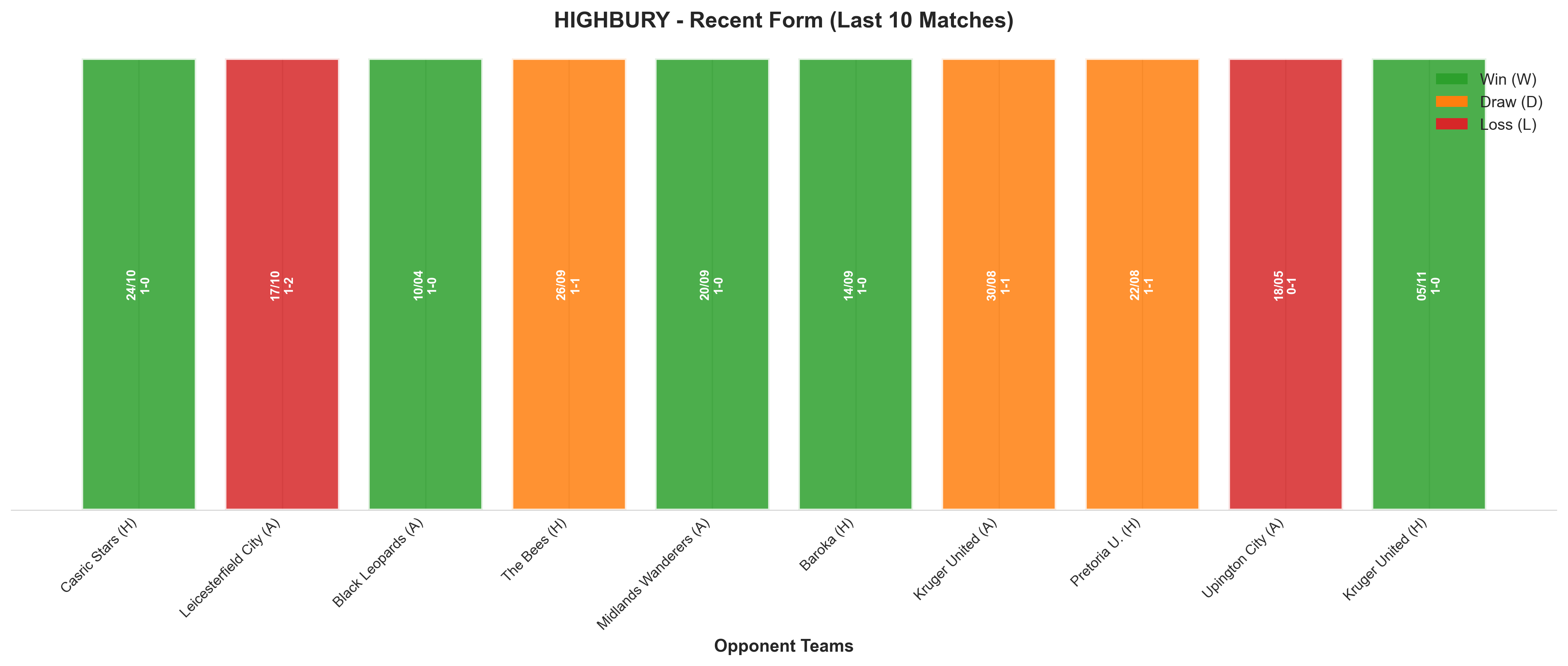 Away Team Recent Form