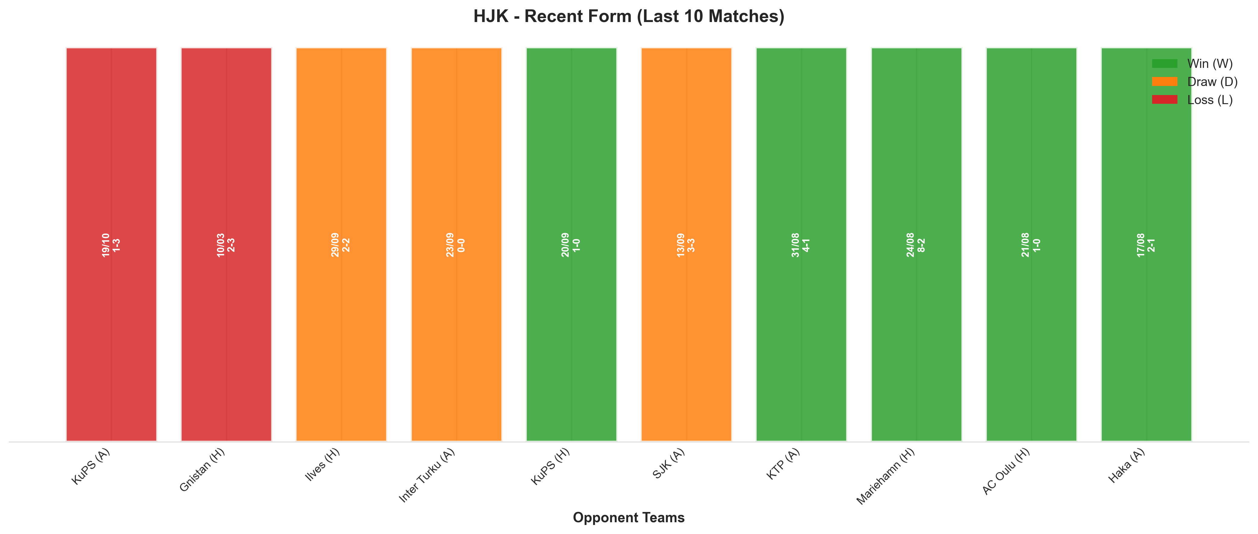Home Team Recent Form
