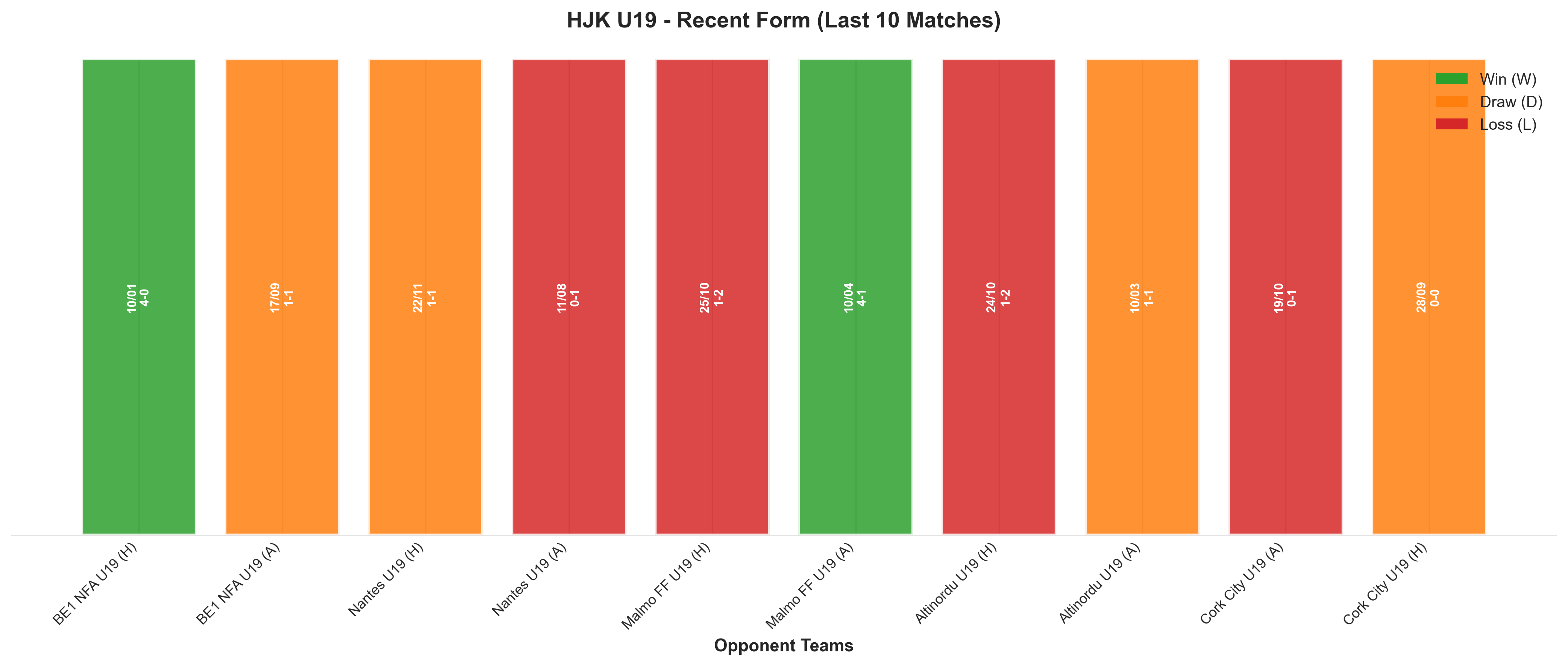 Home Team Recent Form