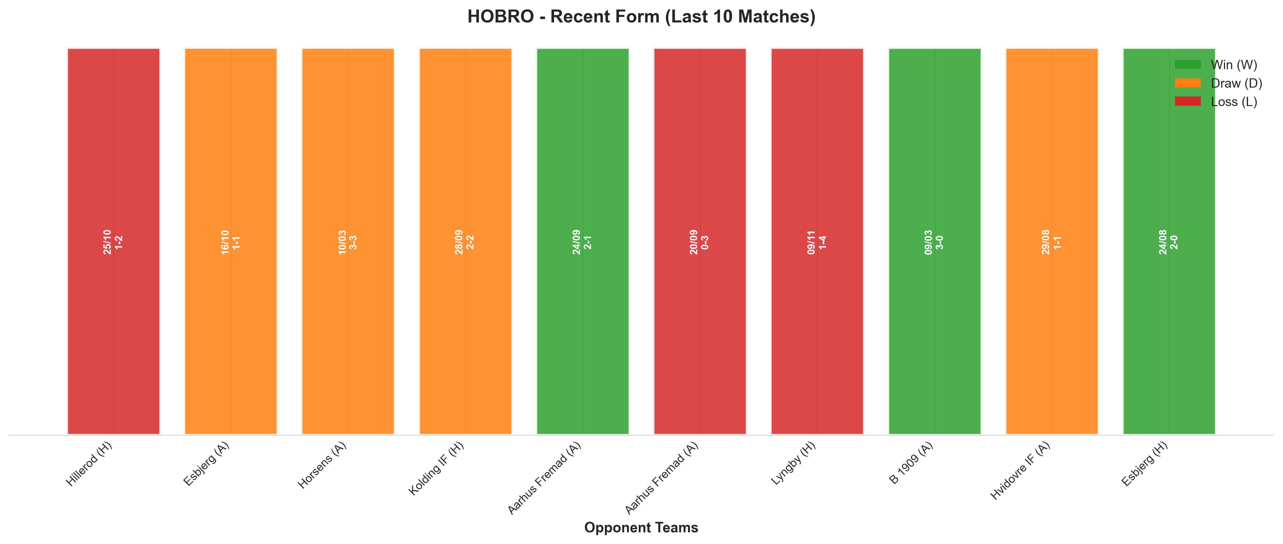 Home Team Recent Form