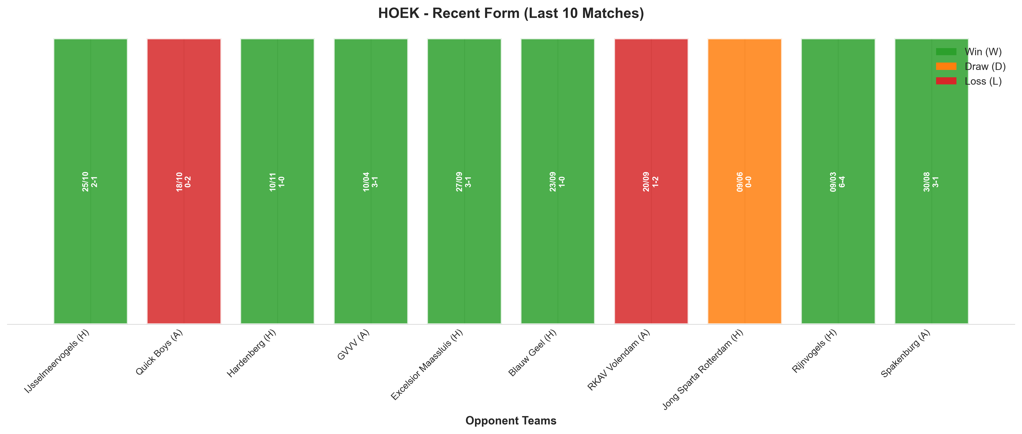 Home Team Recent Form