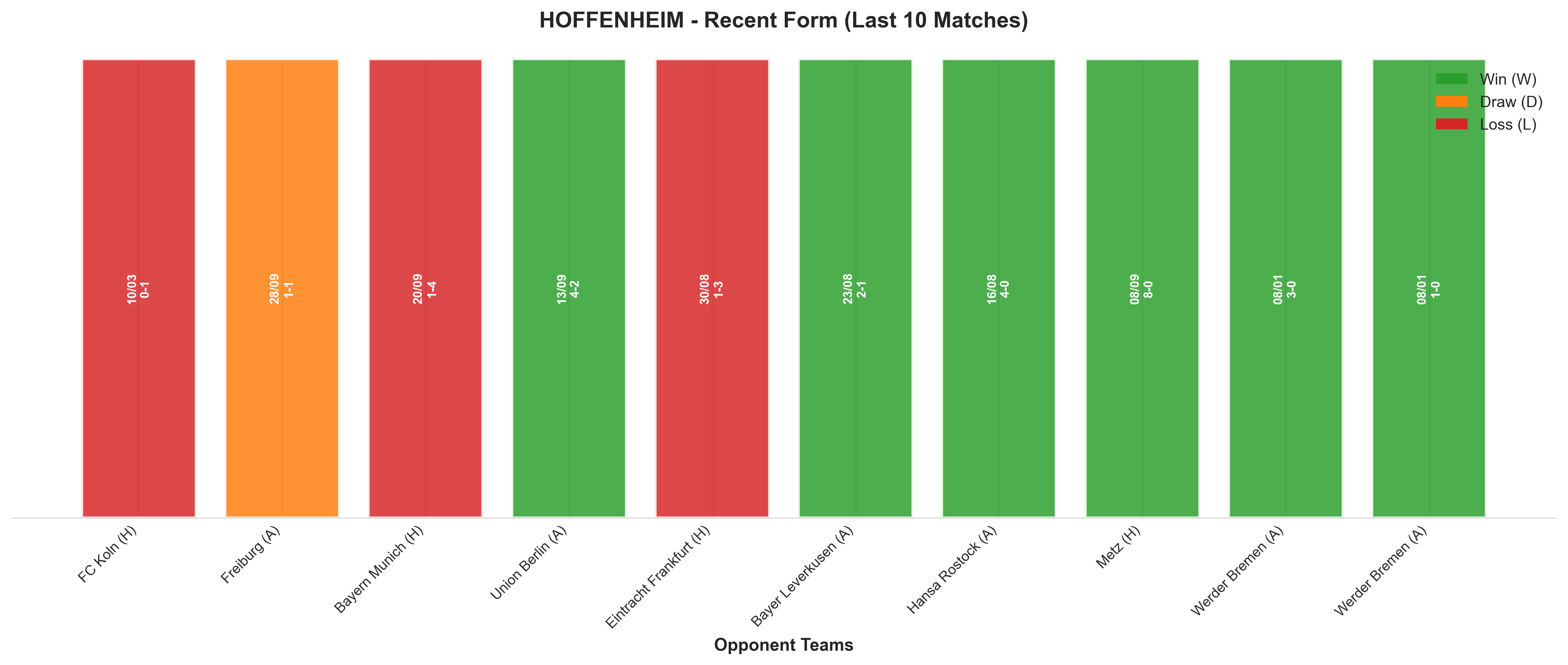 Away Team Recent Form