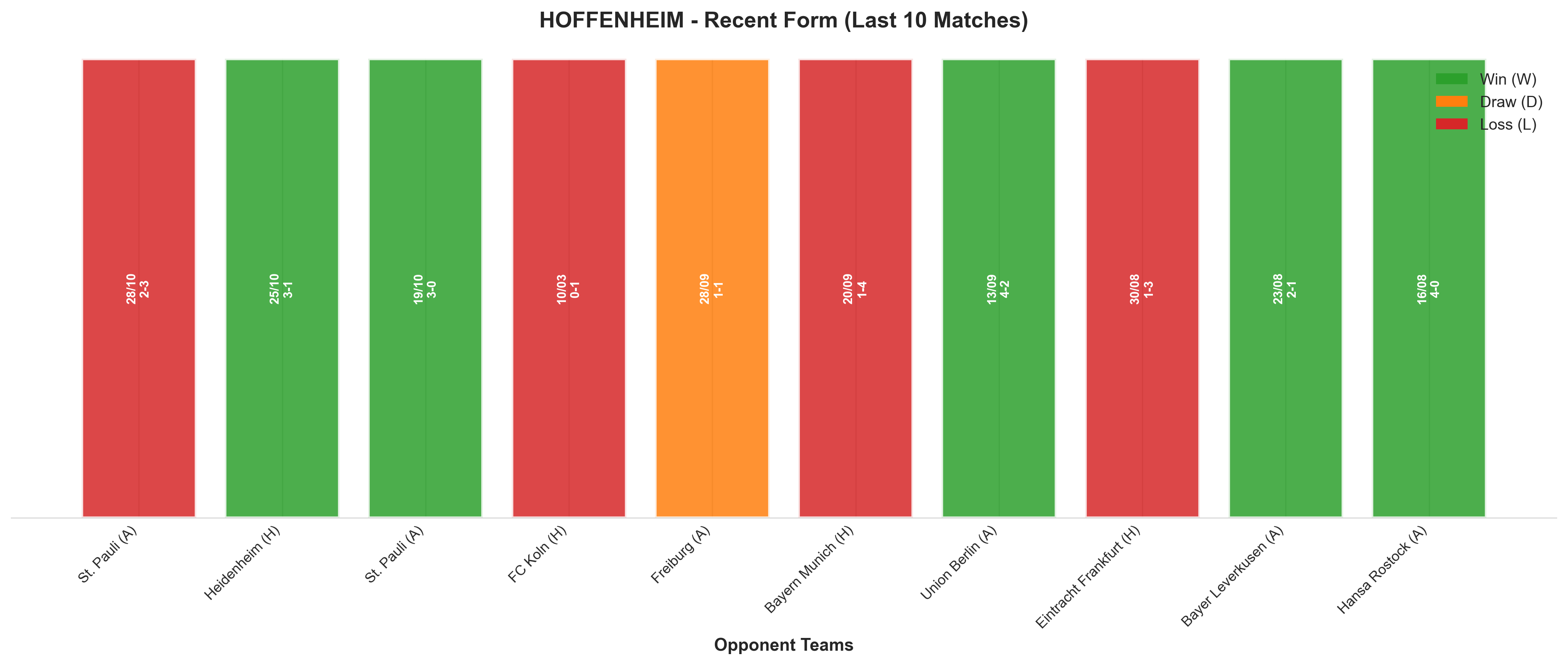 Away Team Recent Form