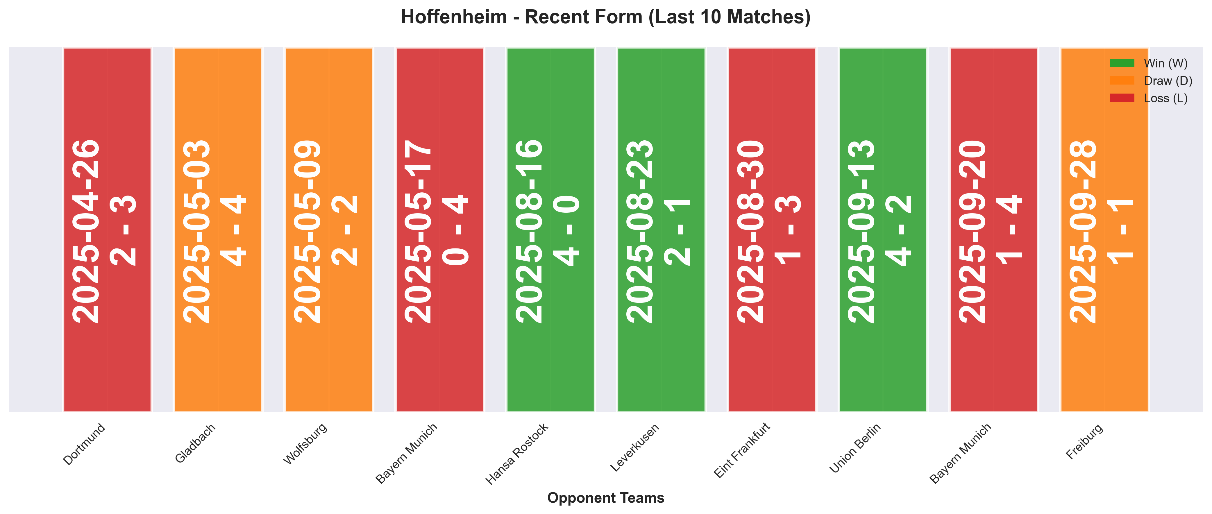 Home Team Form Chart