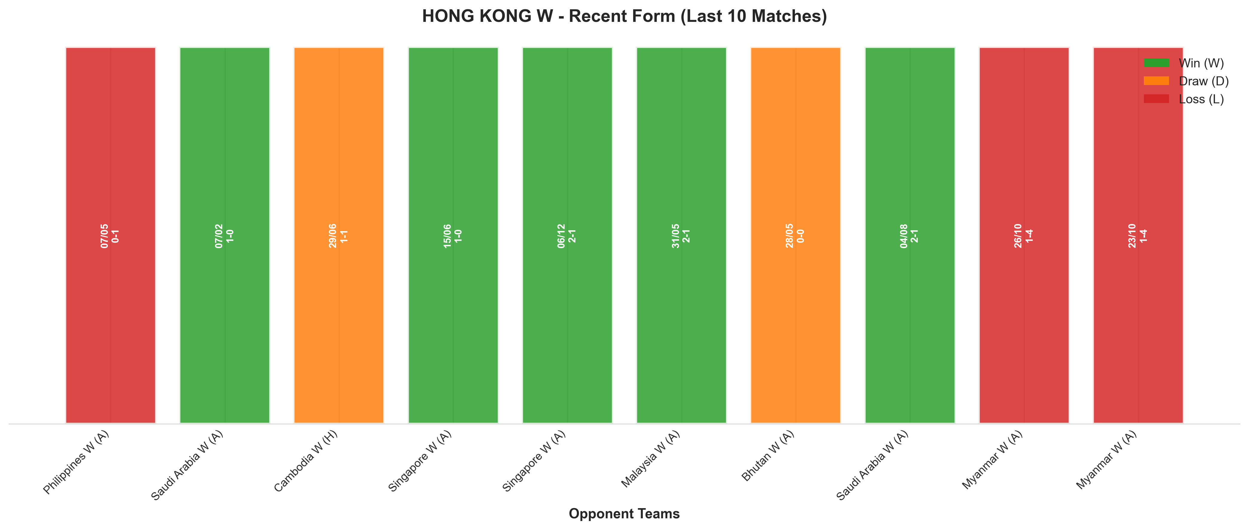 Home Team Recent Form