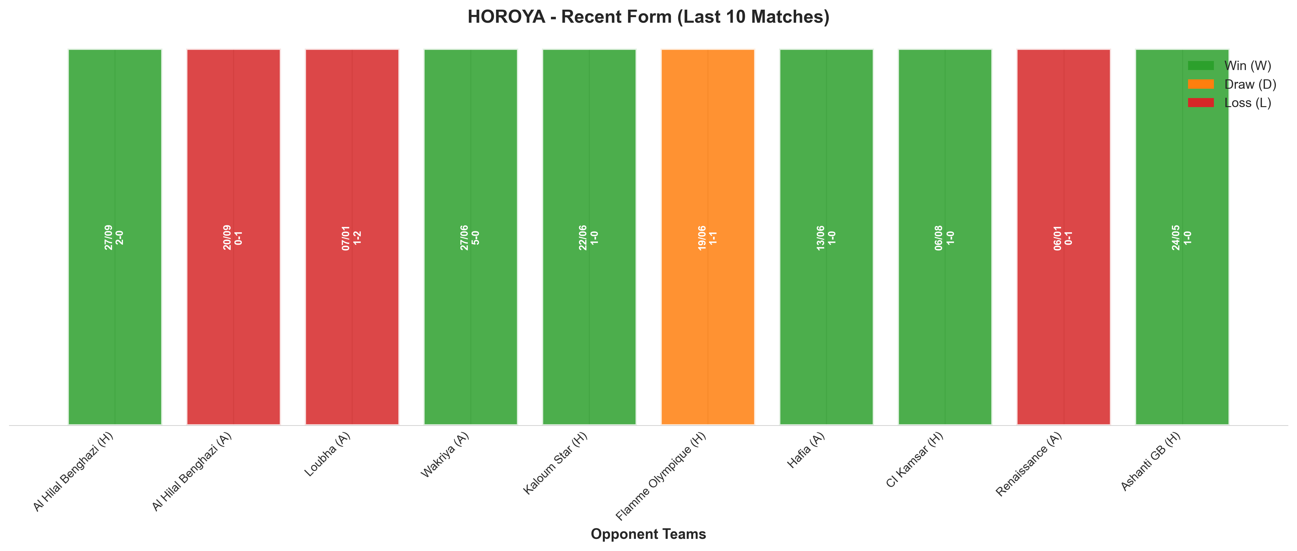 Home Team Recent Form