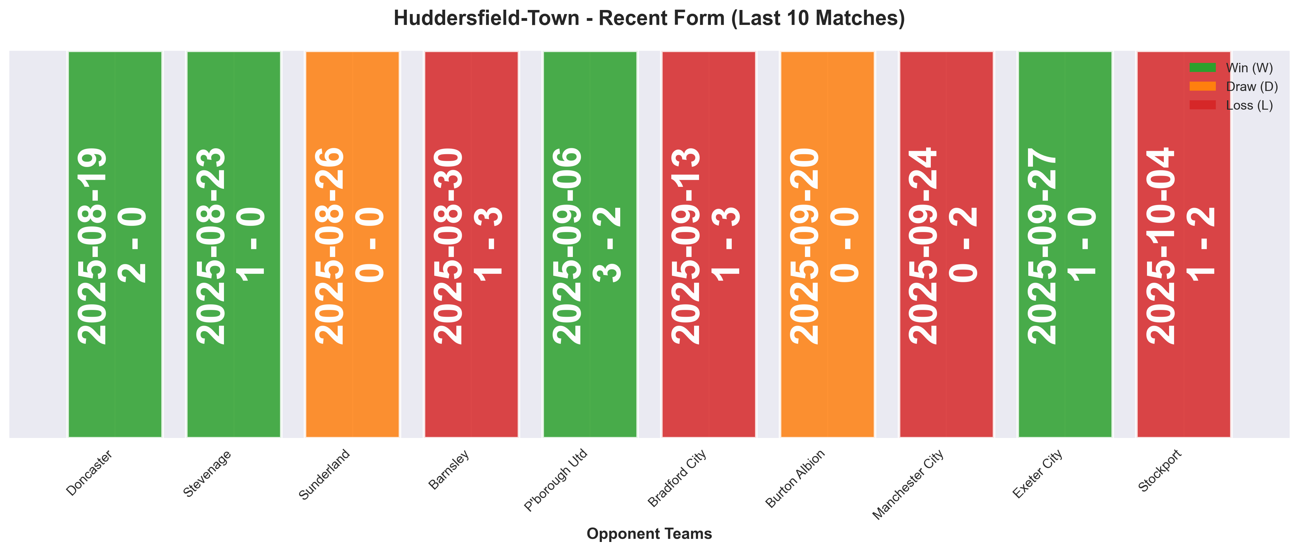 Home Team Form Chart