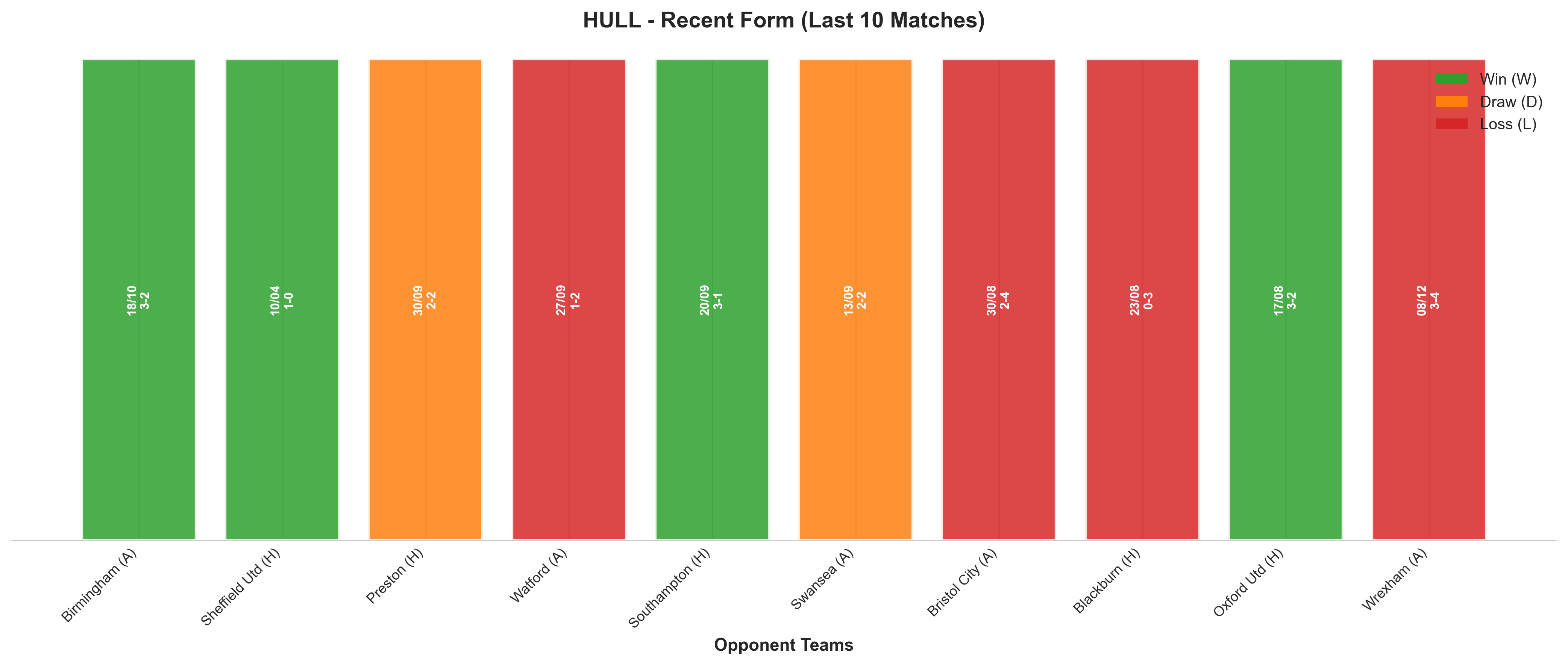 Home Team Recent Form