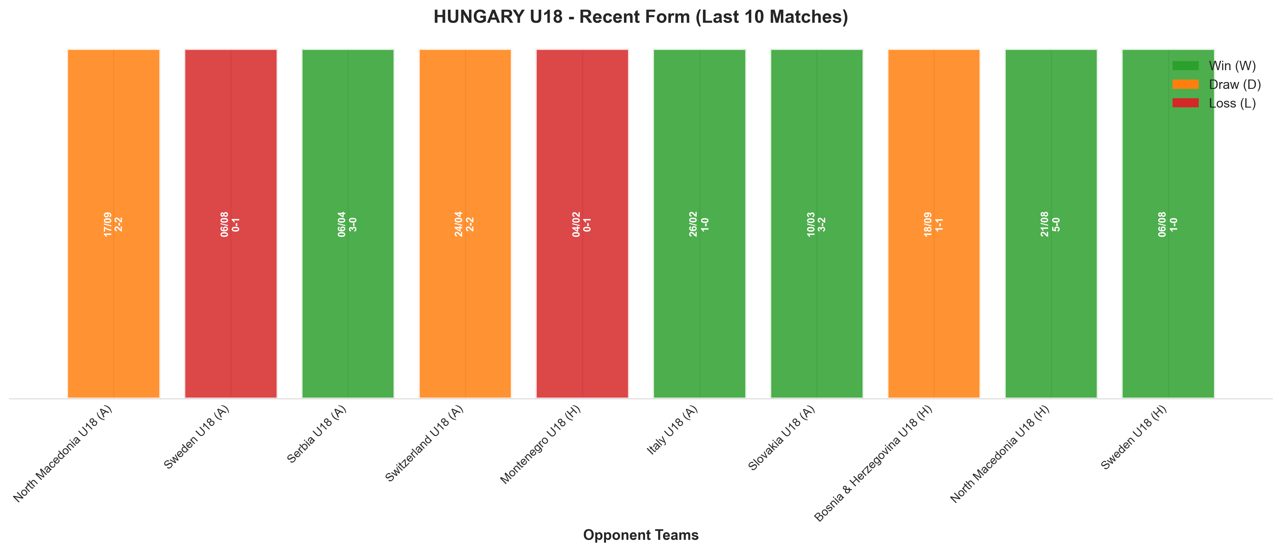 Home Team Recent Form