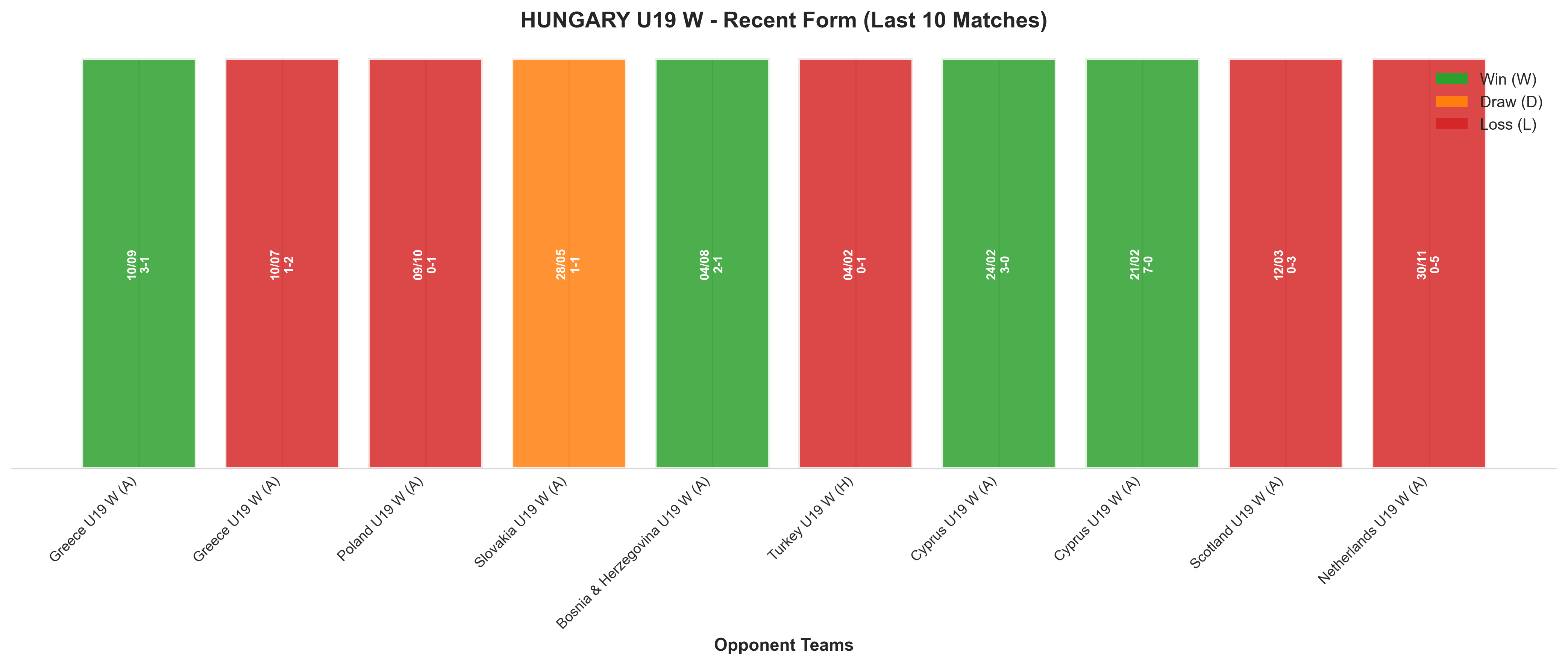 Away Team Recent Form