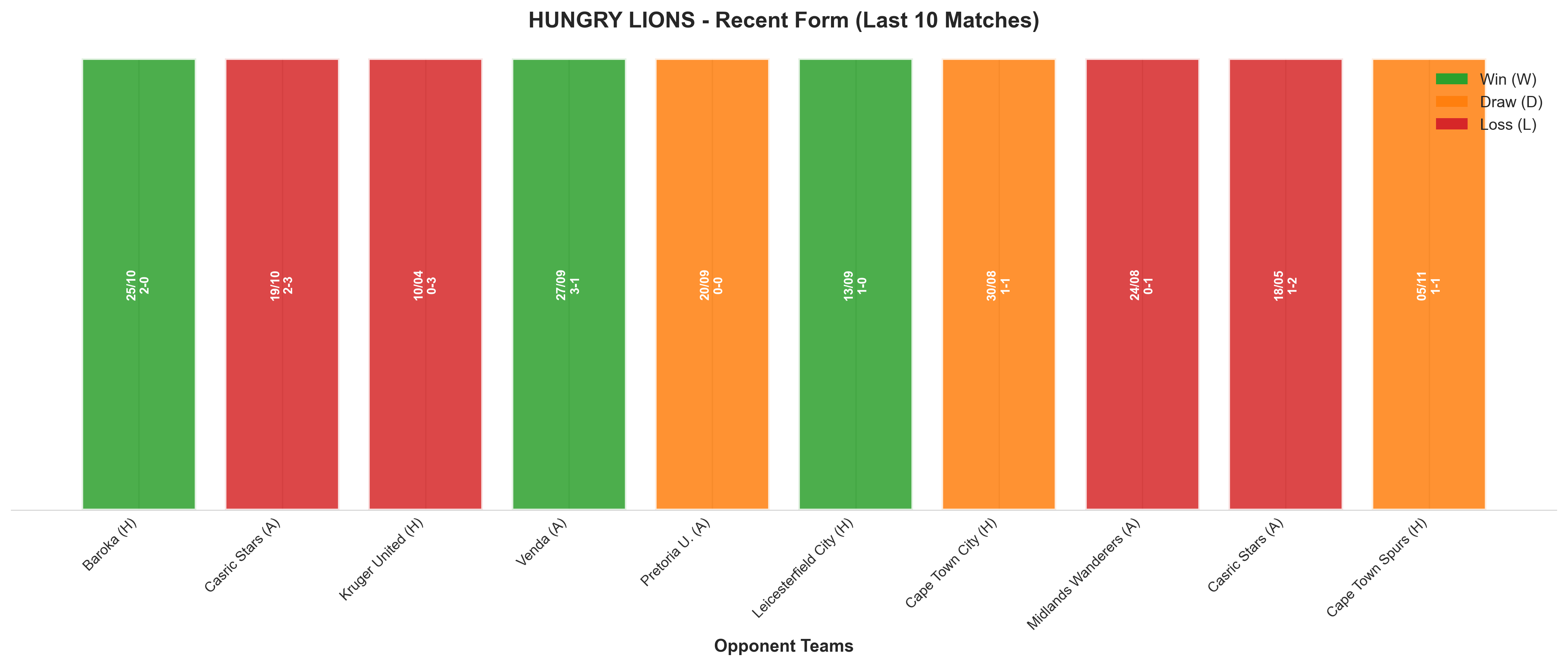Home Team Recent Form