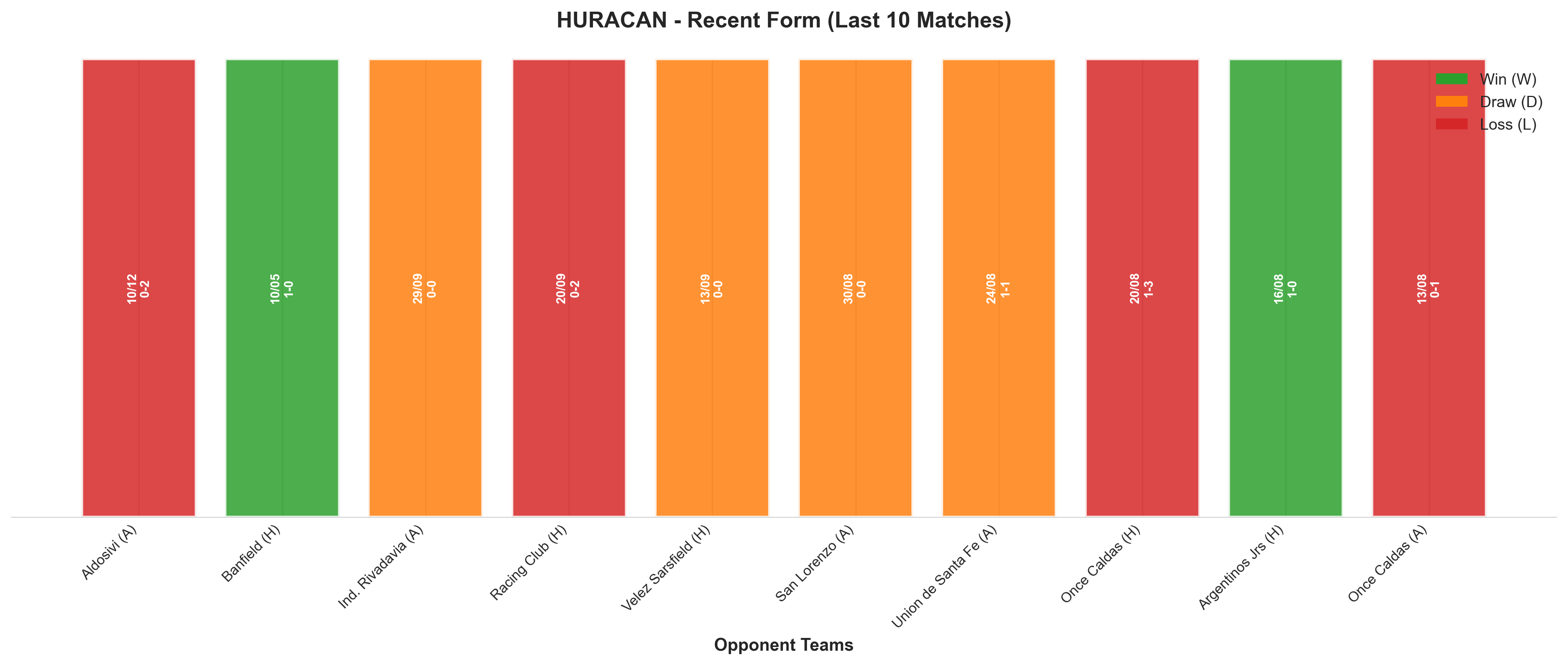 Home Team Recent Form