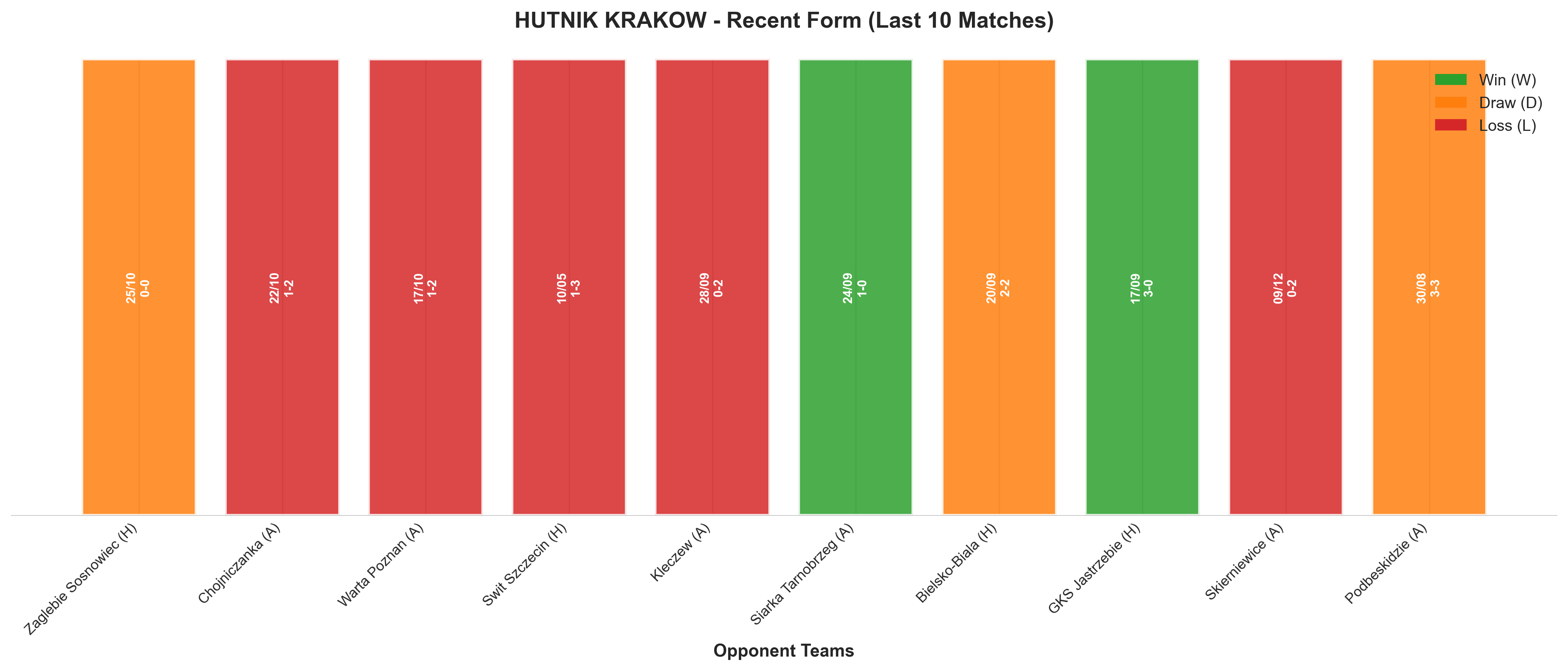 Home Team Recent Form