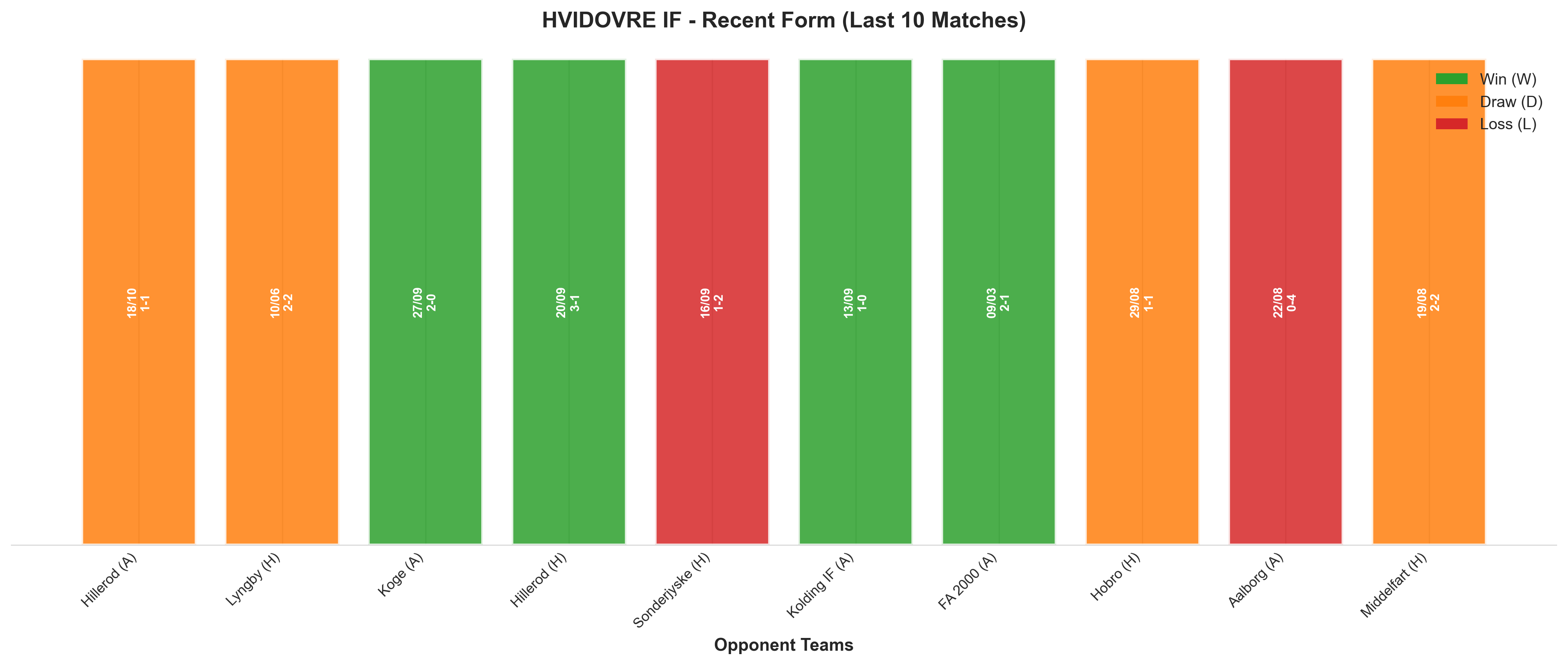 Home Team Recent Form