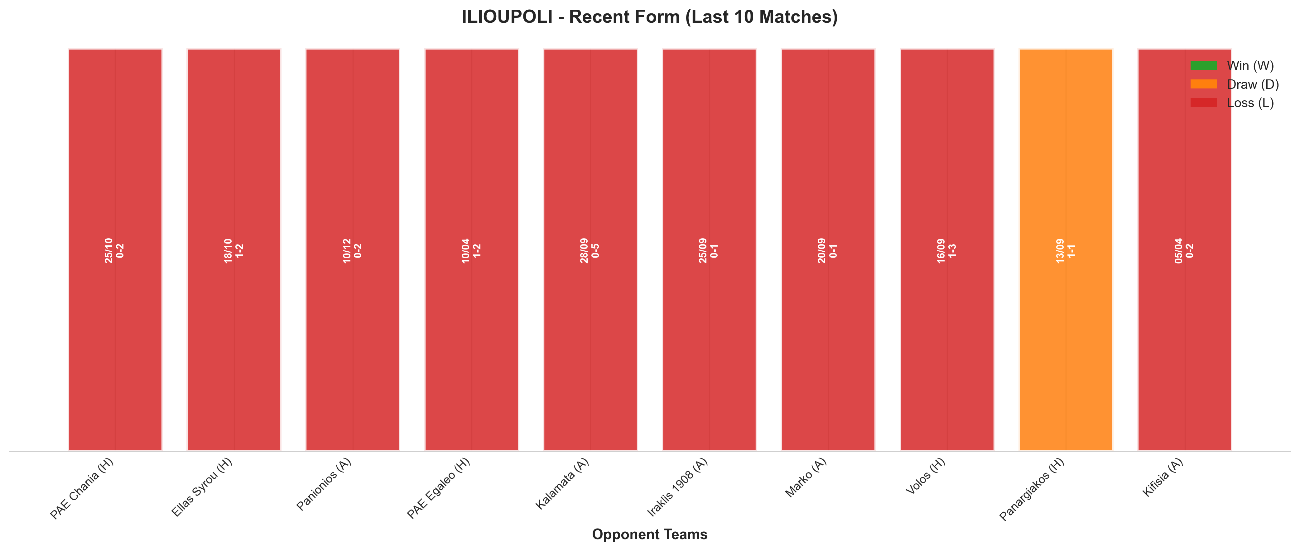Home Team Recent Form