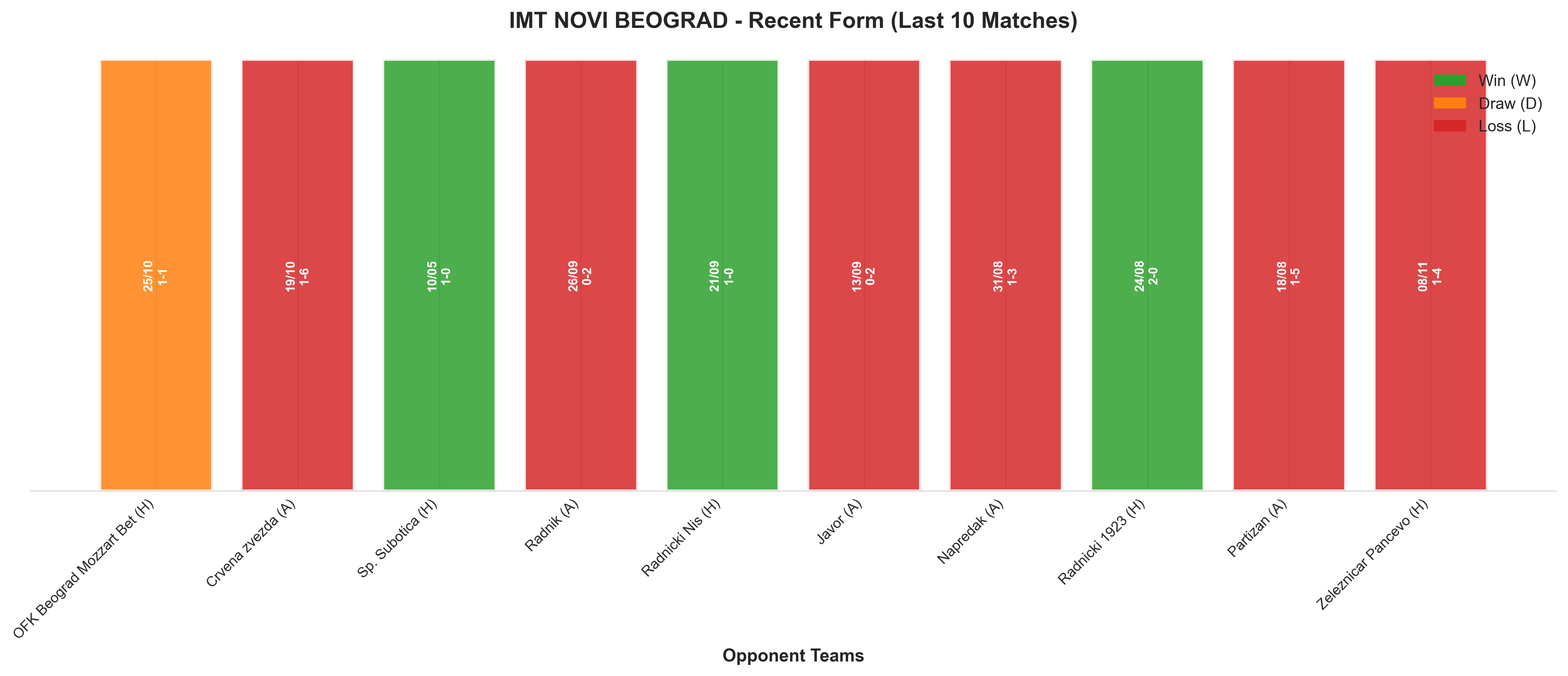 Away Team Recent Form