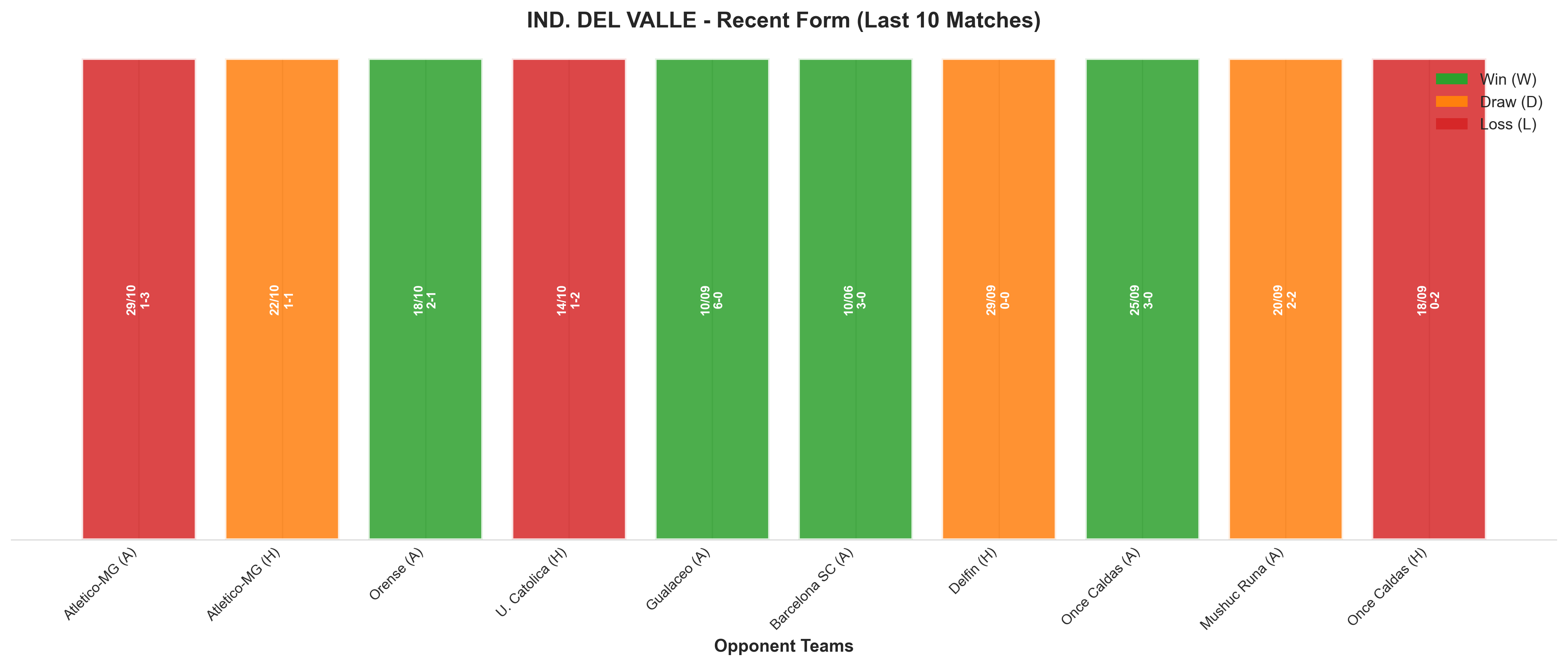 Away Team Recent Form