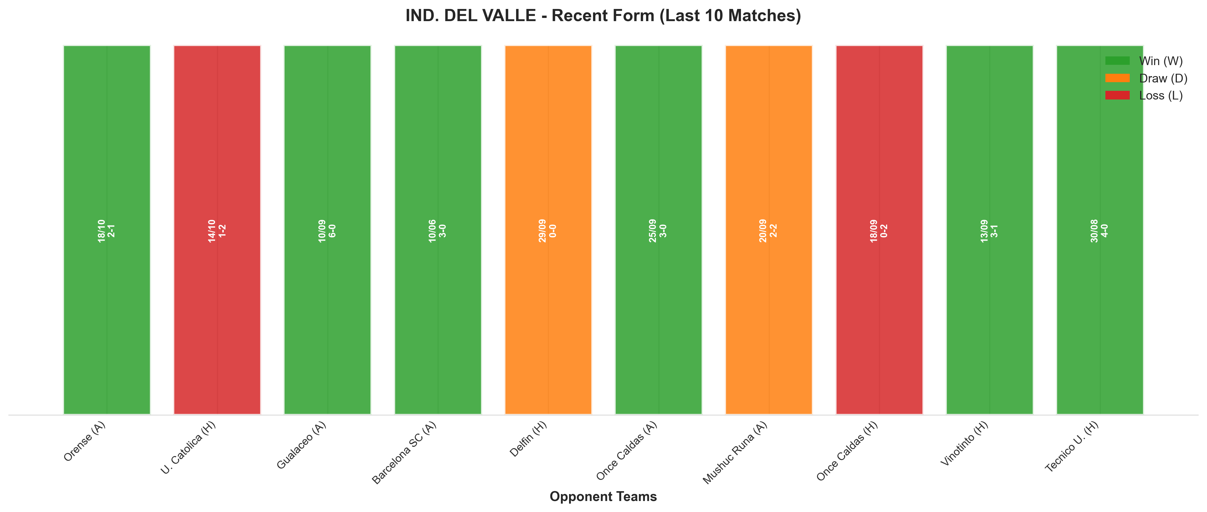 Home Team Recent Form