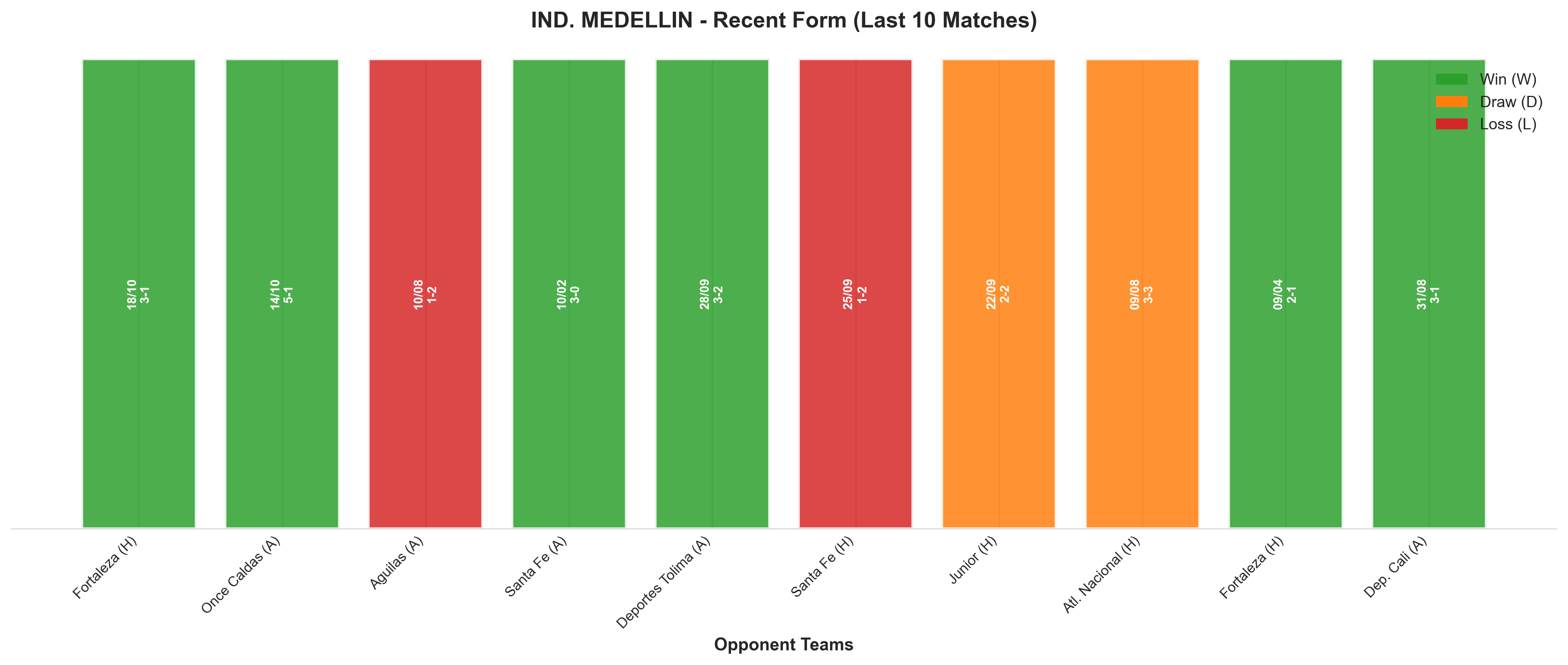 Home Team Recent Form