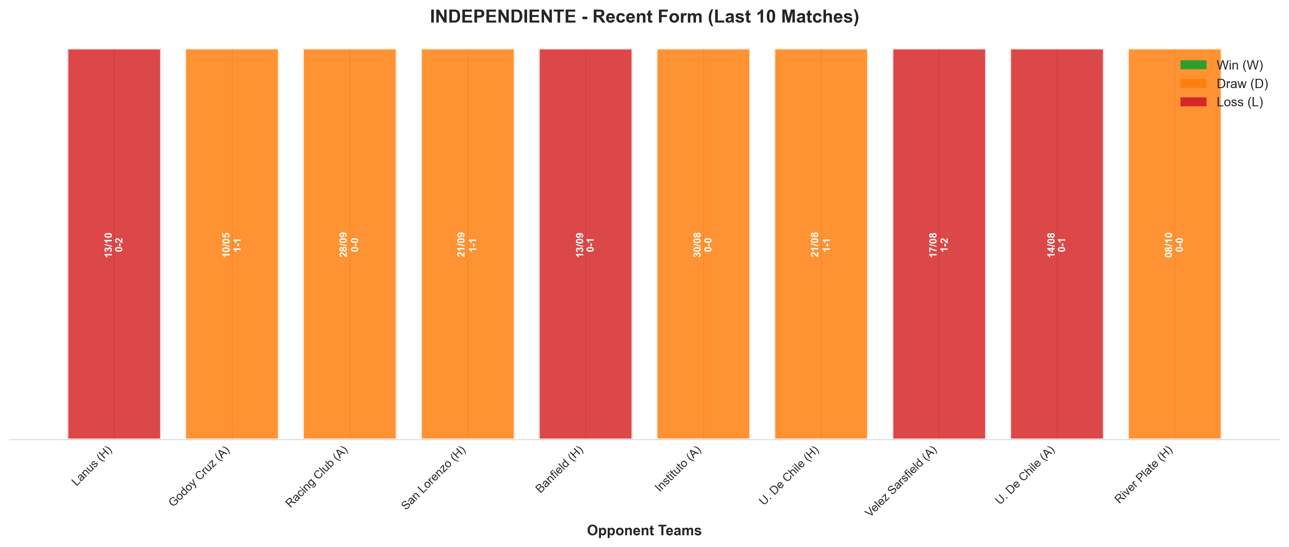 Away Team Recent Form