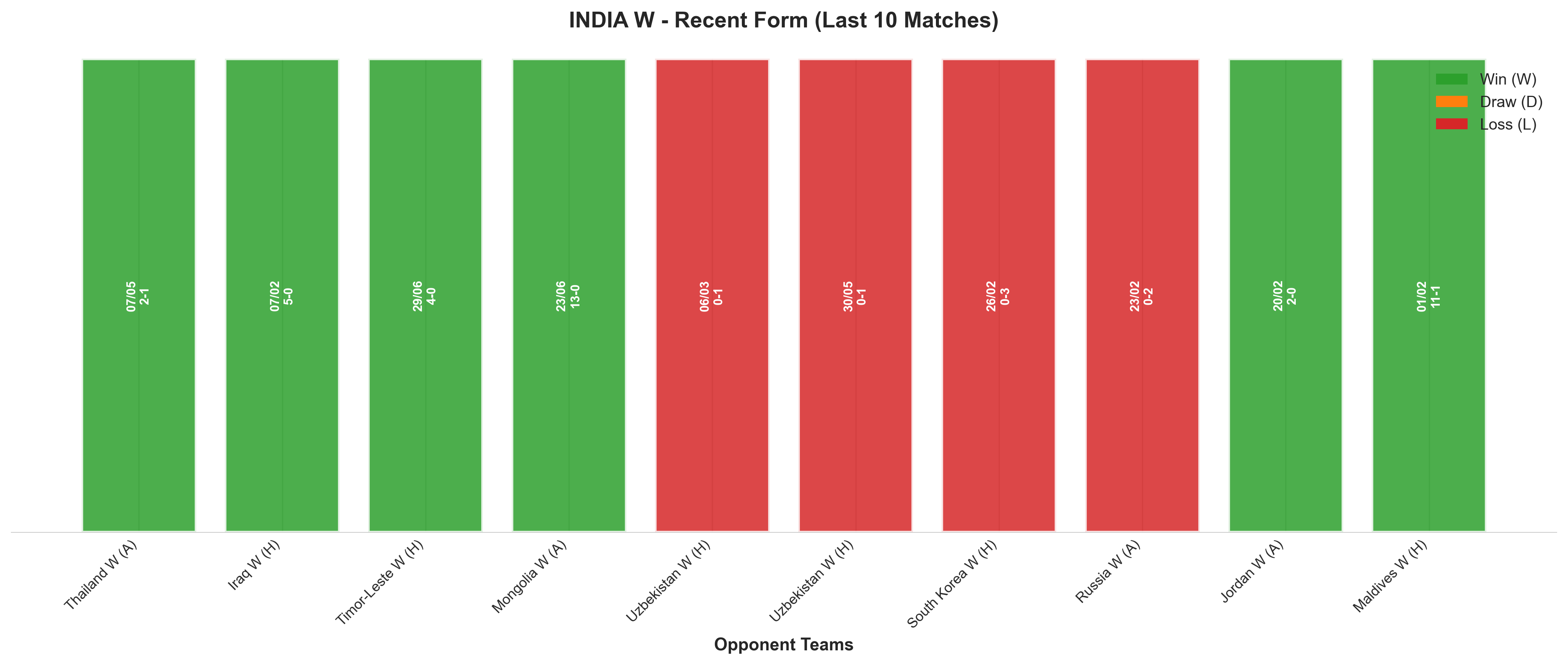 Home Team Recent Form