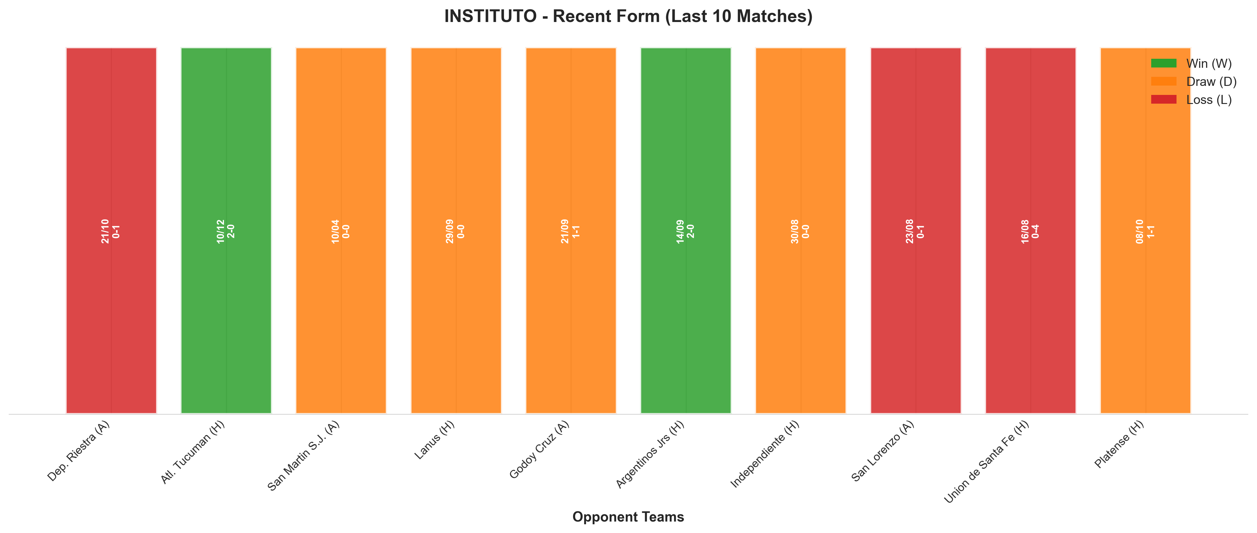 Home Team Recent Form