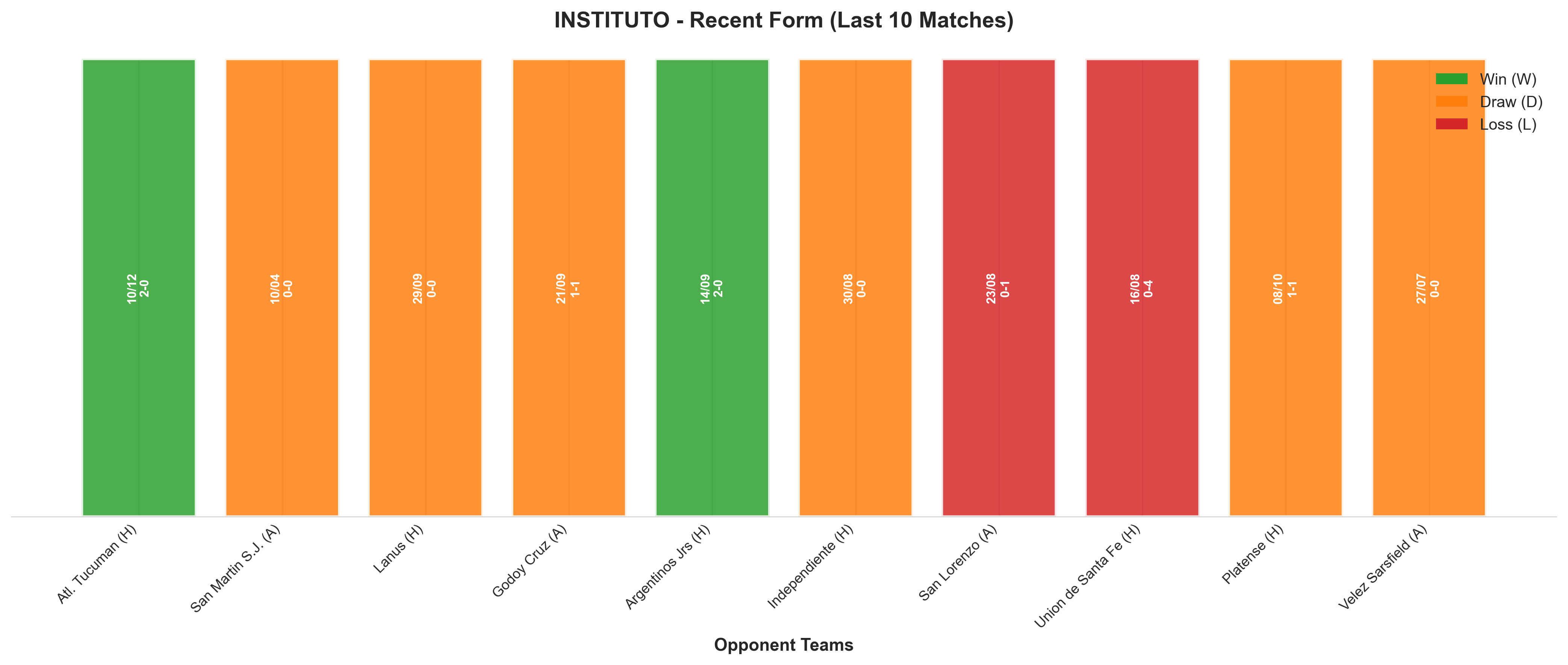 Away Team Recent Form