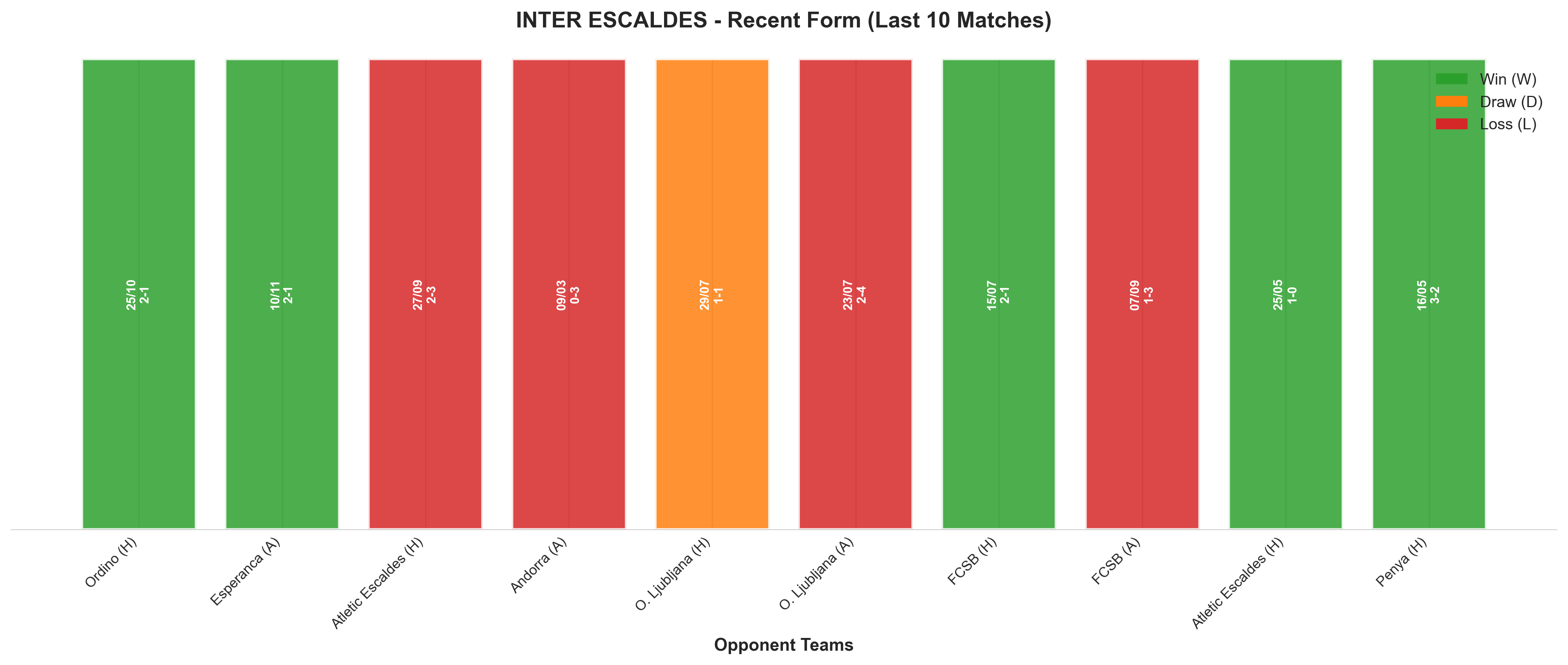 Home Team Recent Form