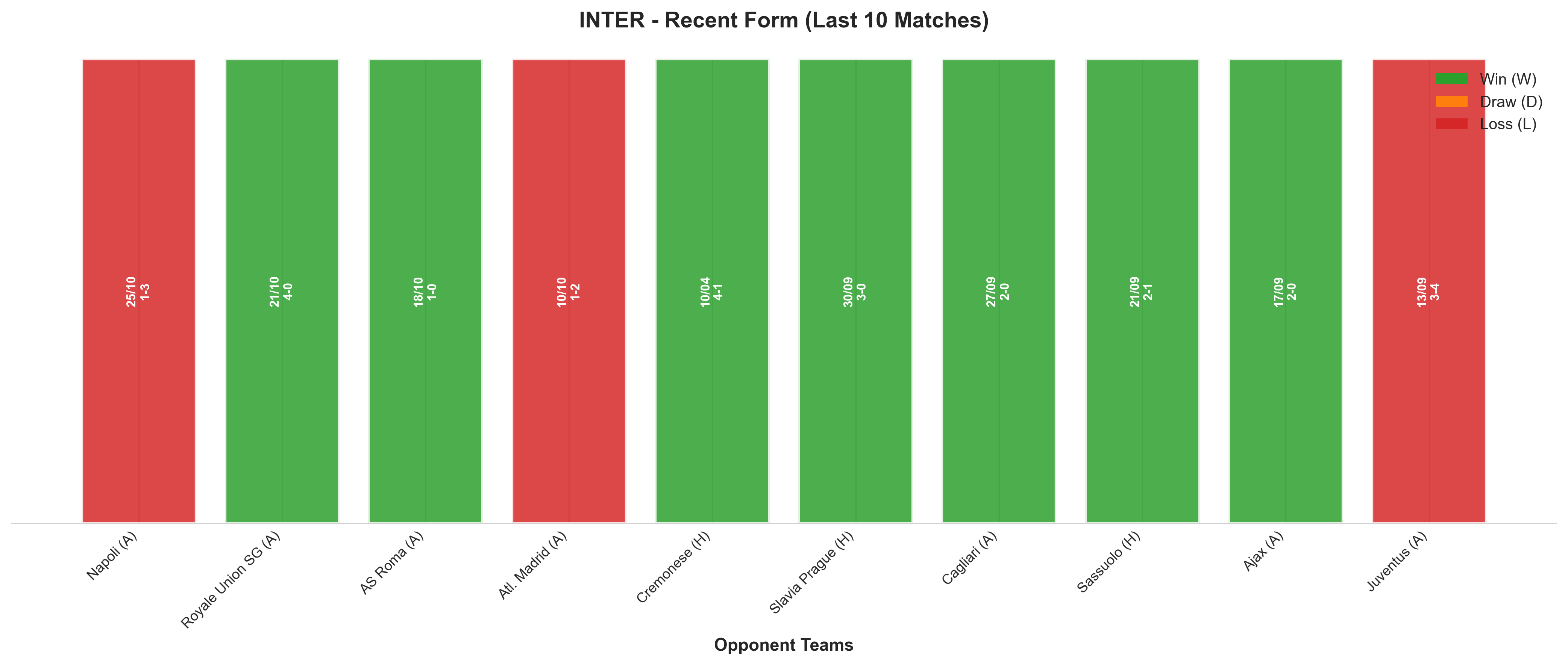 Home Team Recent Form
