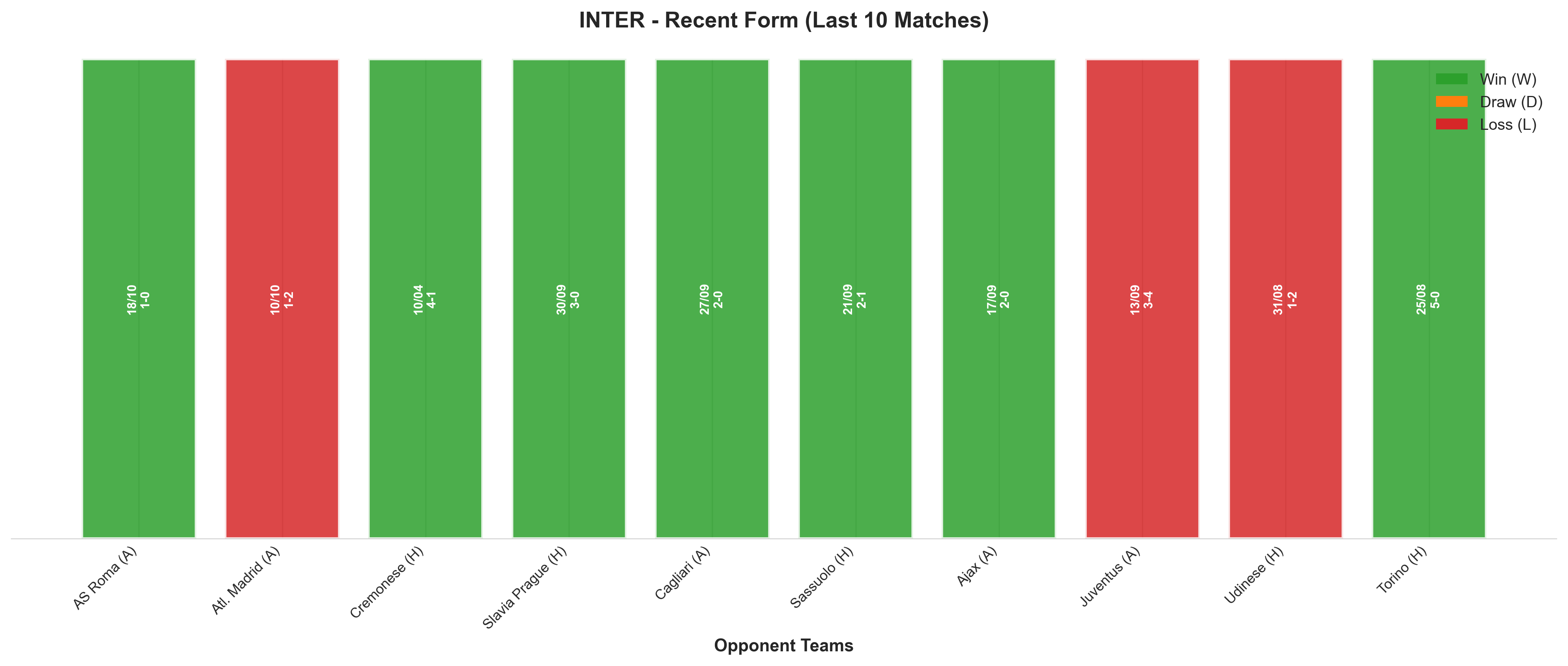 Away Team Recent Form