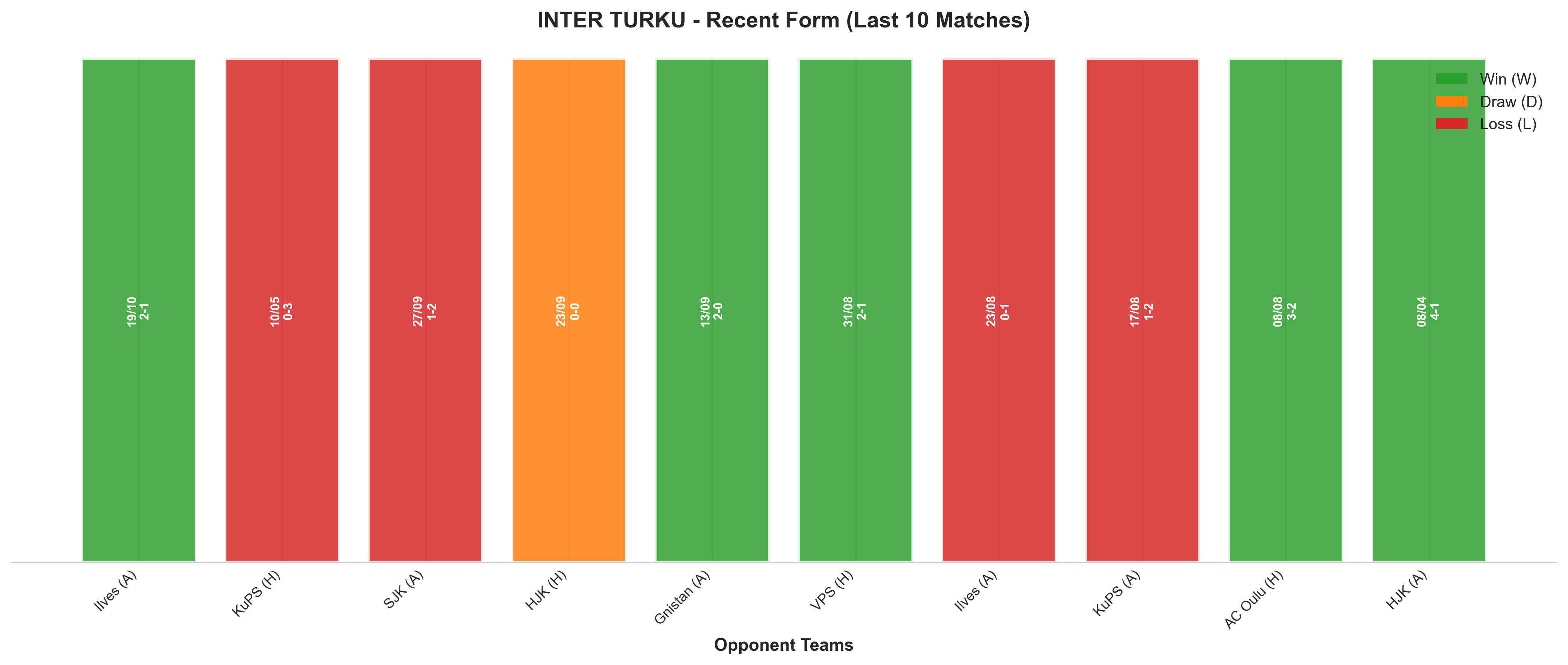 Home Team Recent Form