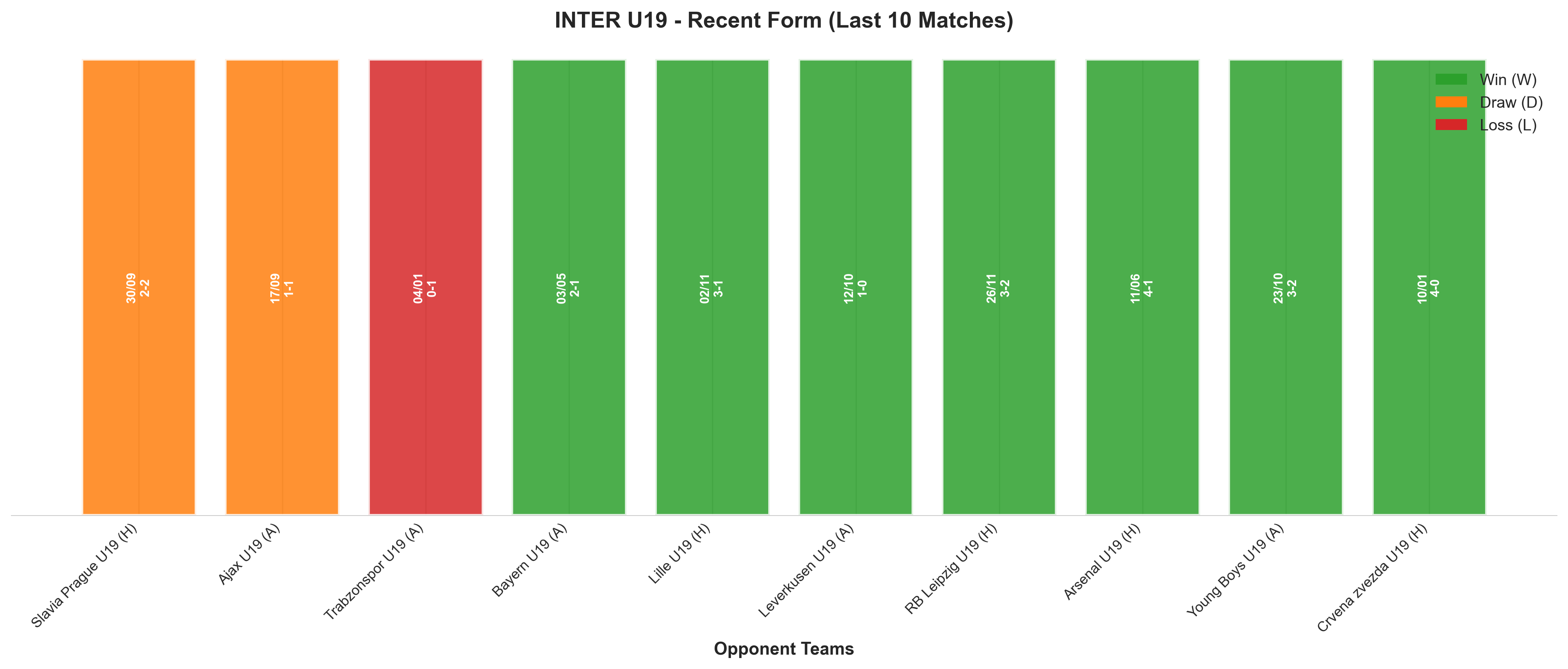 Away Team Recent Form