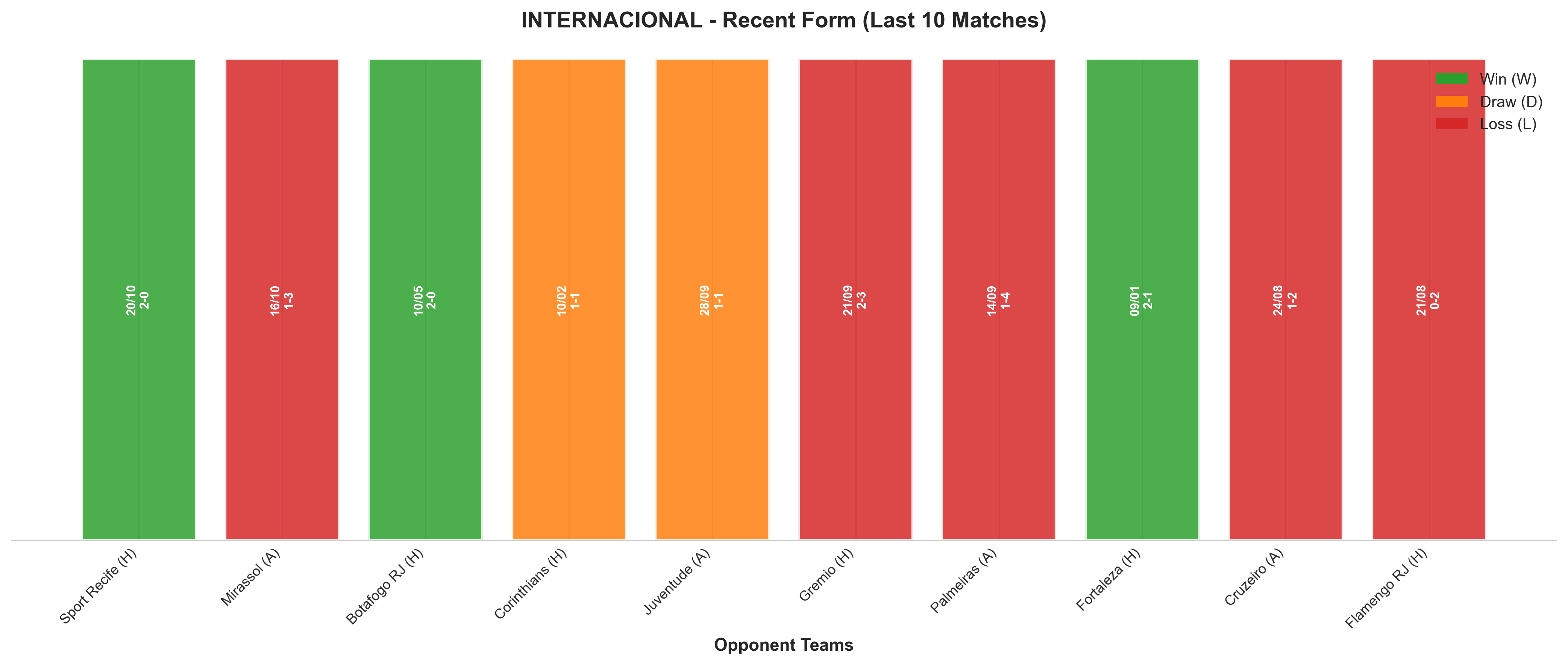 Away Team Recent Form
