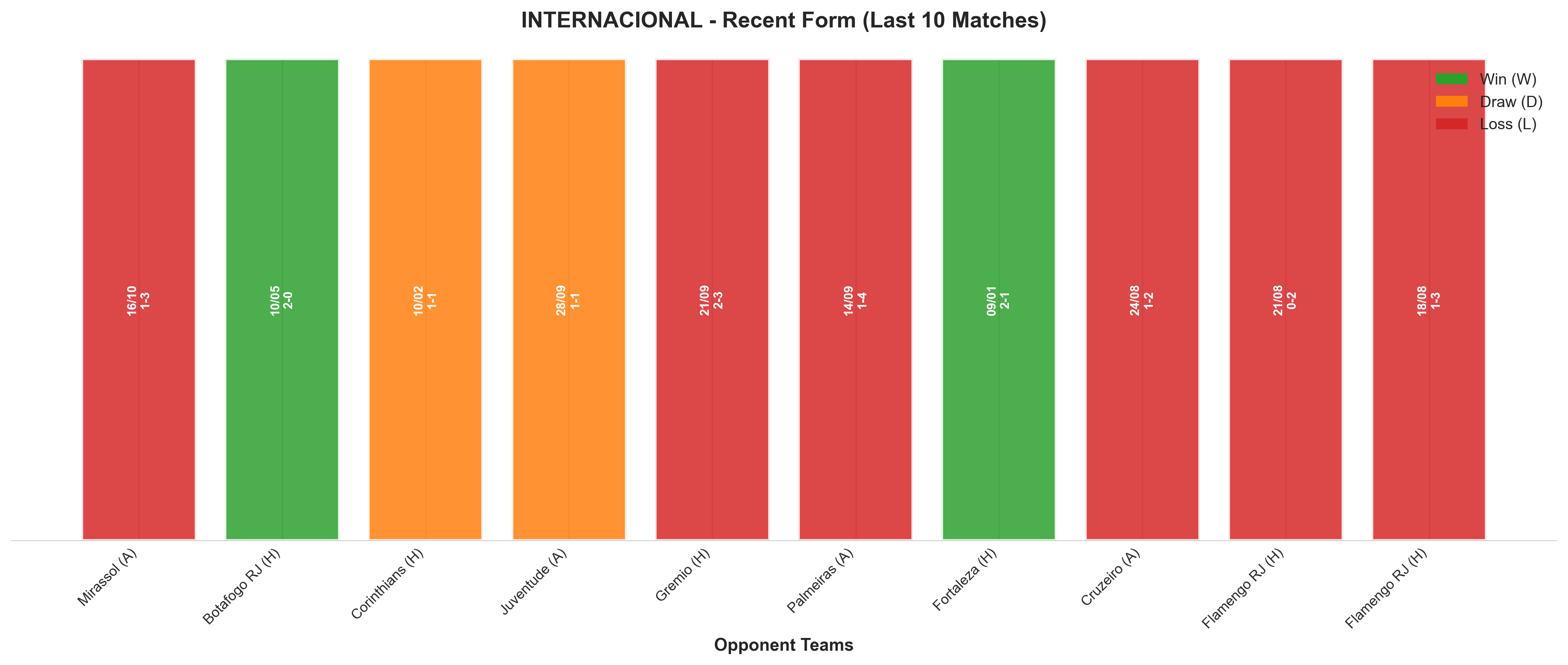 Home Team Recent Form