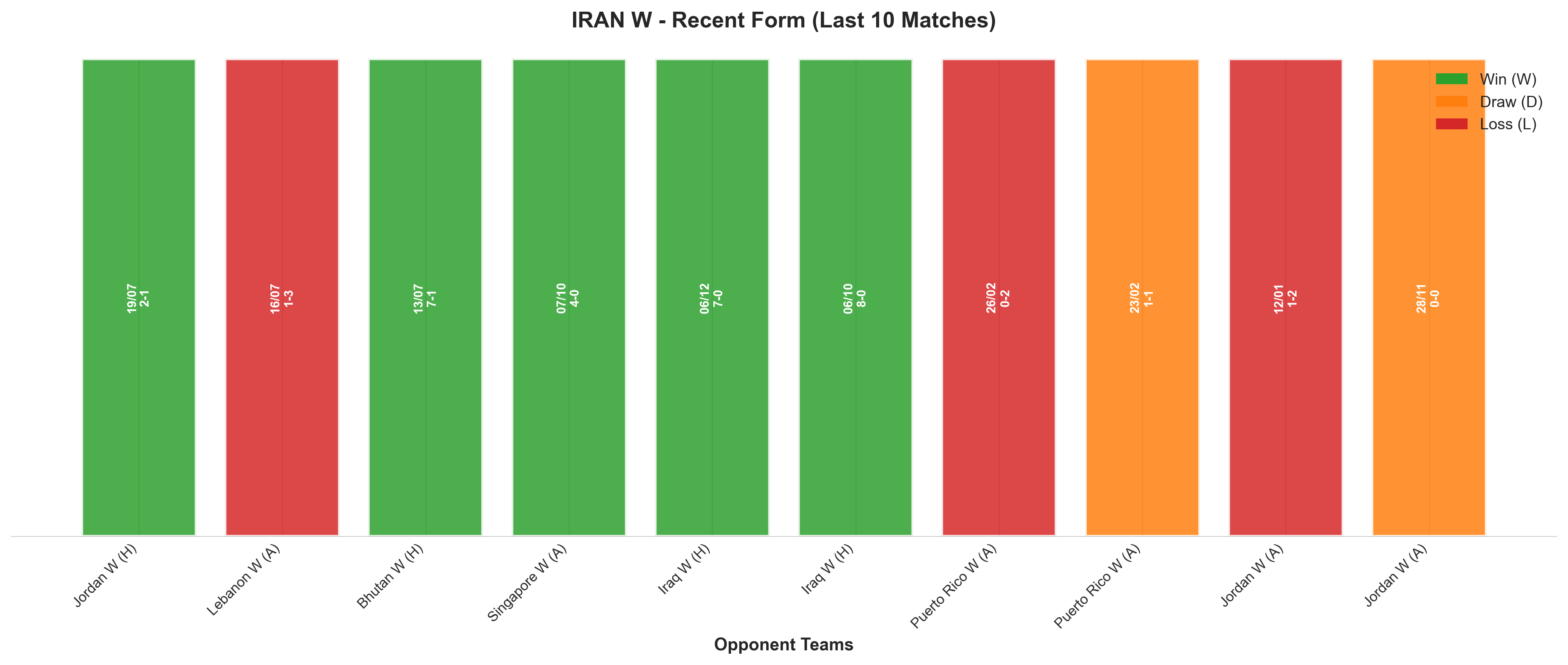 Away Team Recent Form