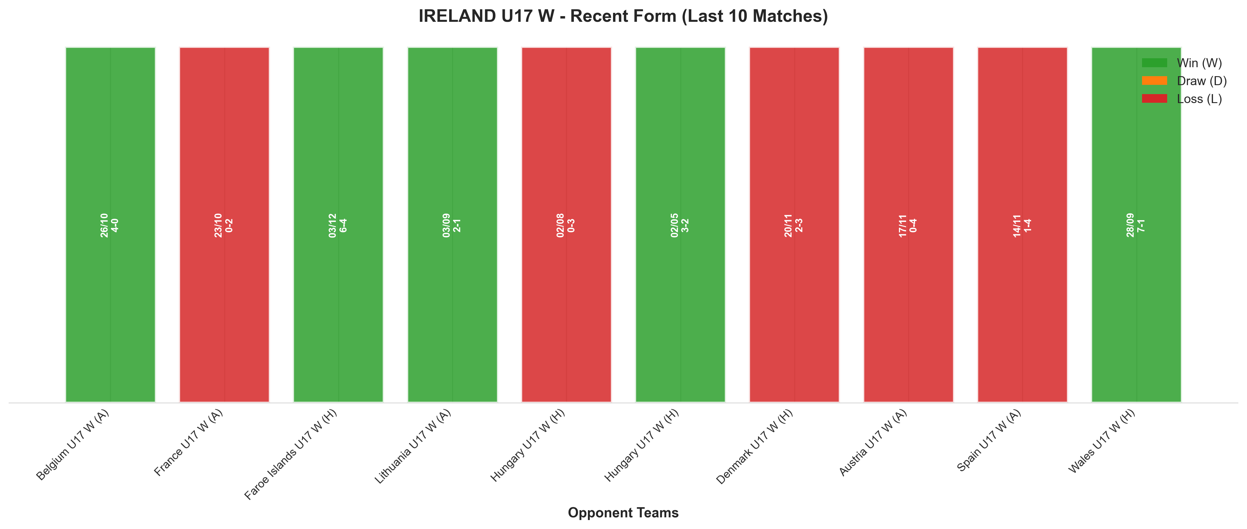 Home Team Recent Form