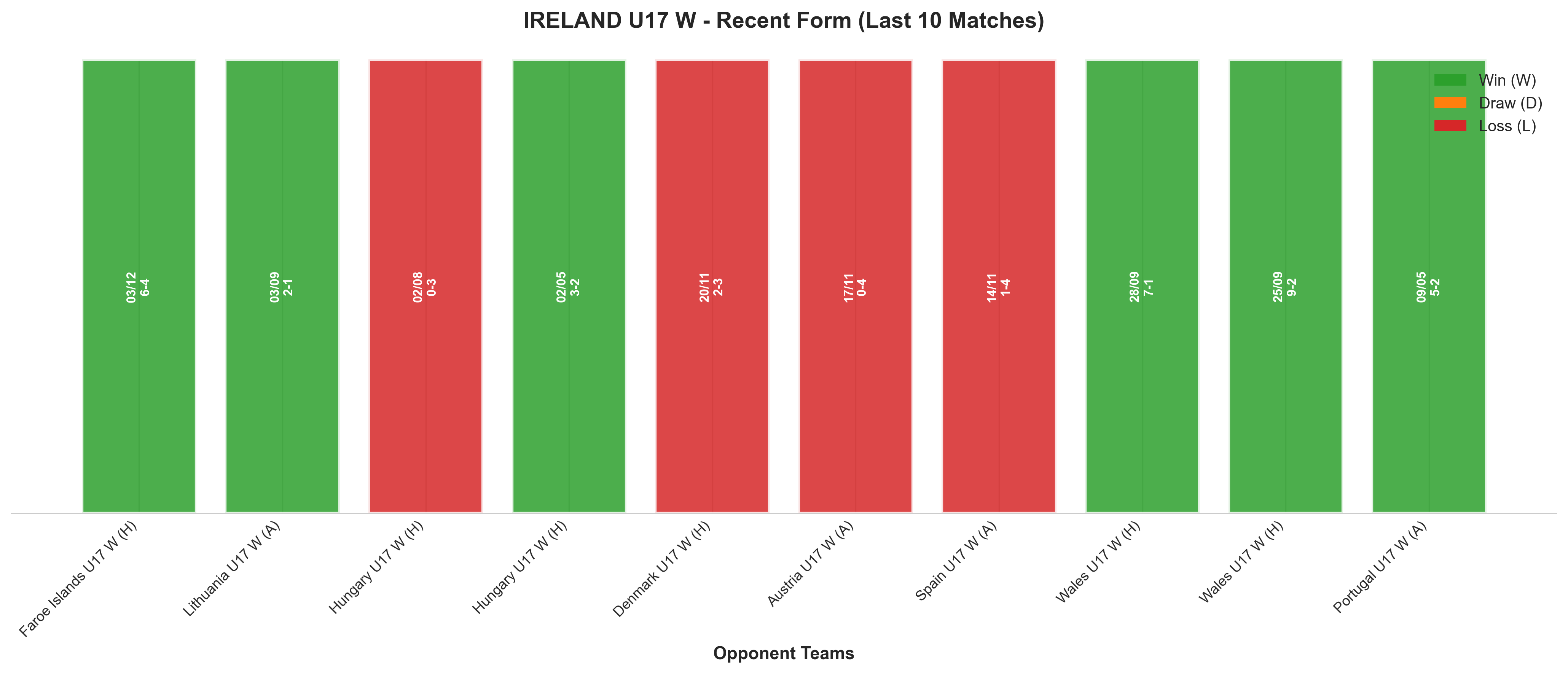 Away Team Recent Form