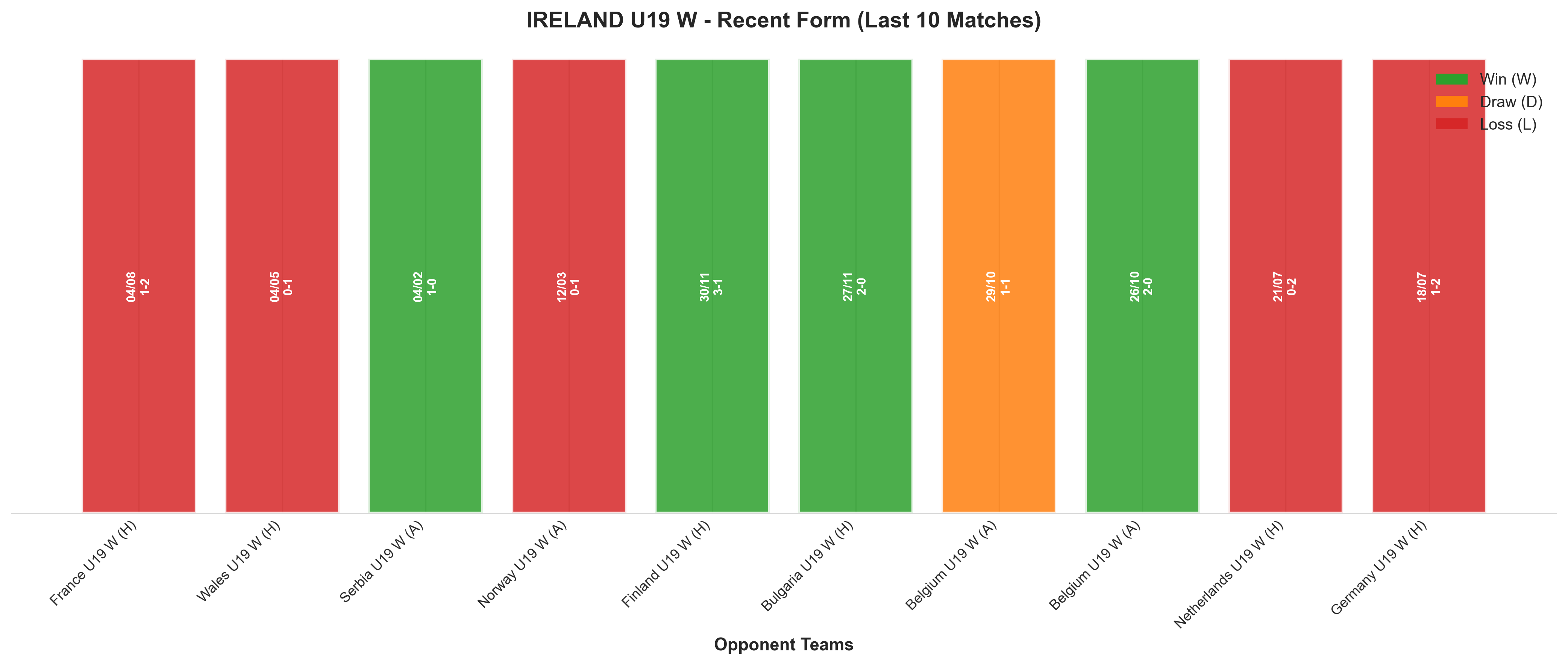 Away Team Recent Form