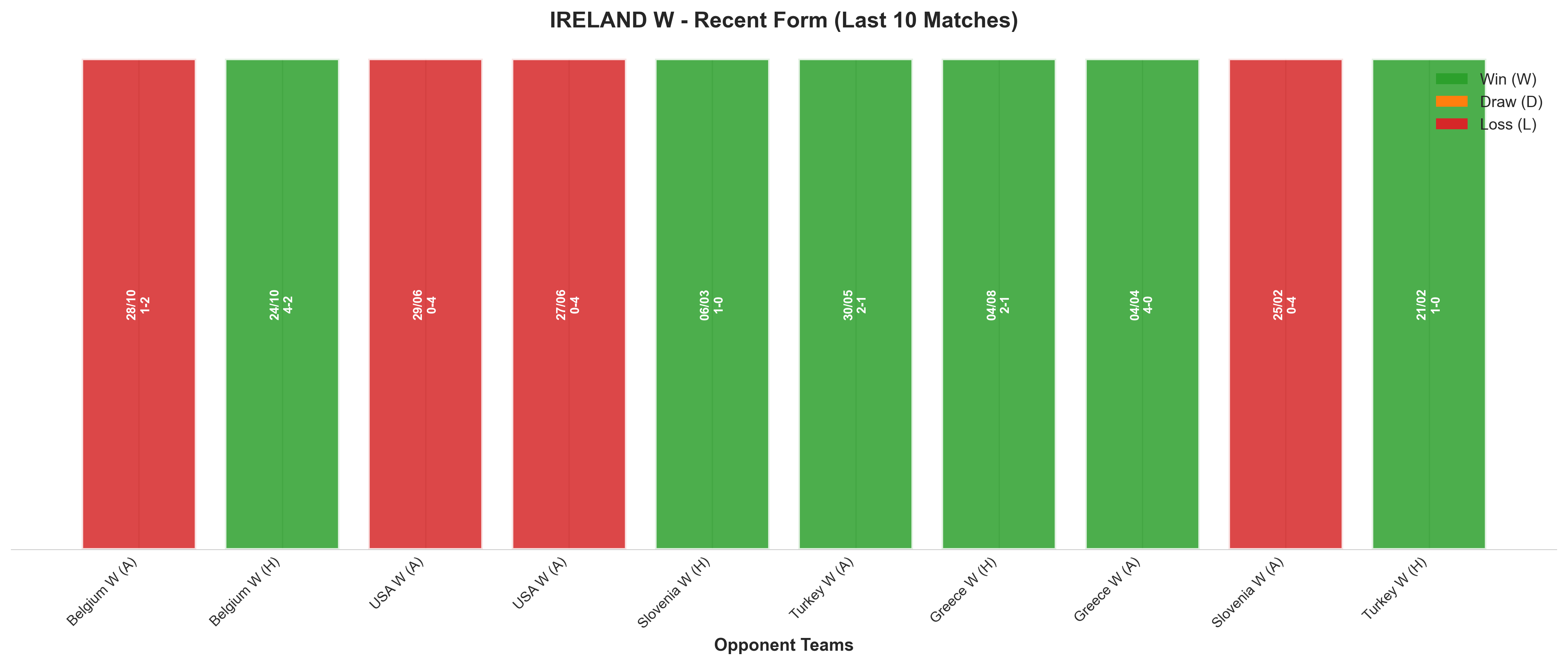 Away Team Recent Form