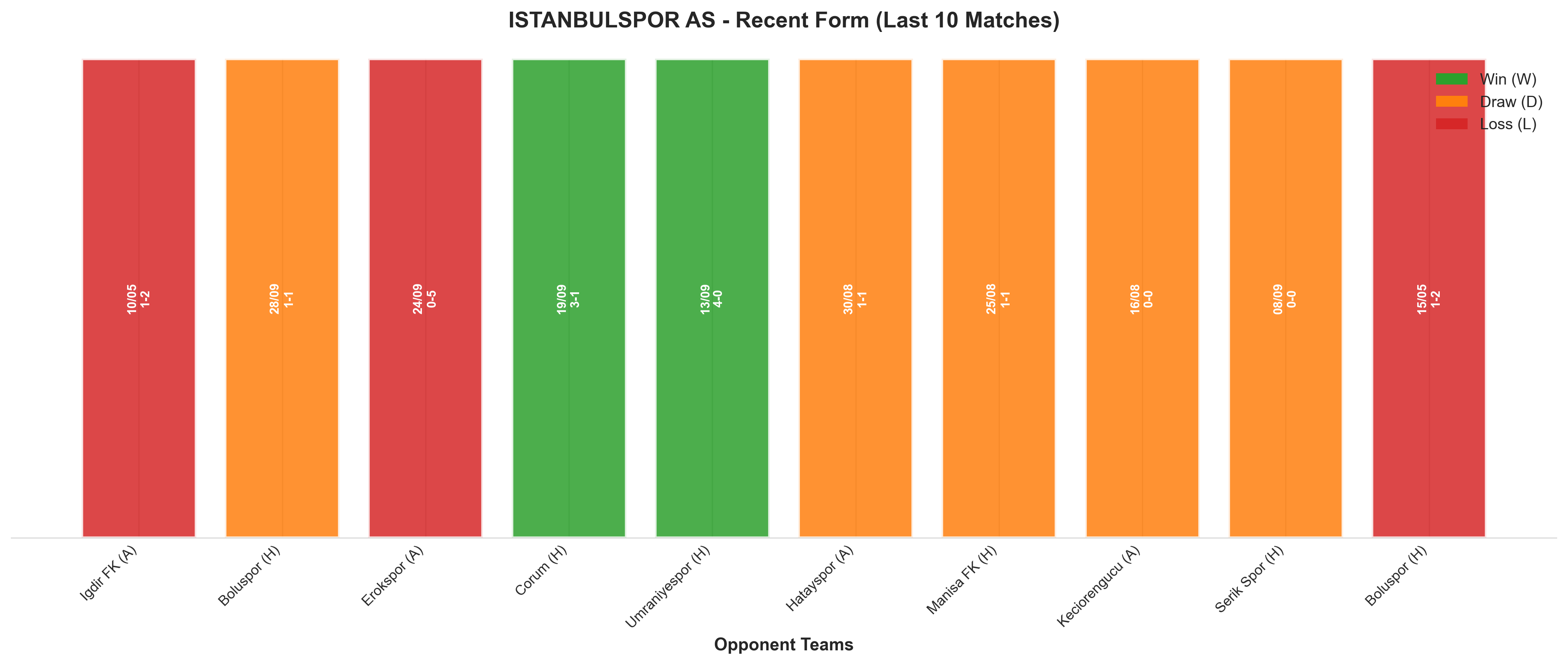 Home Team Recent Form