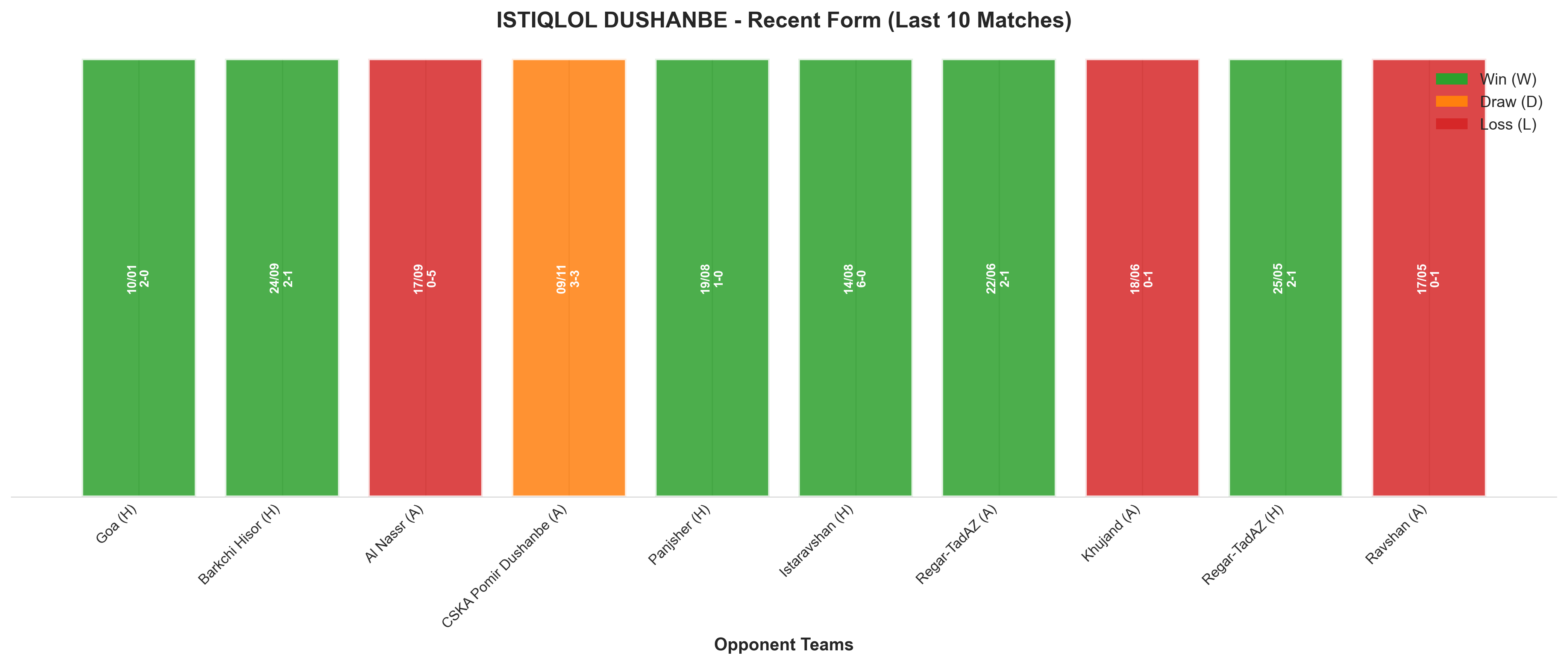 Home Team Recent Form