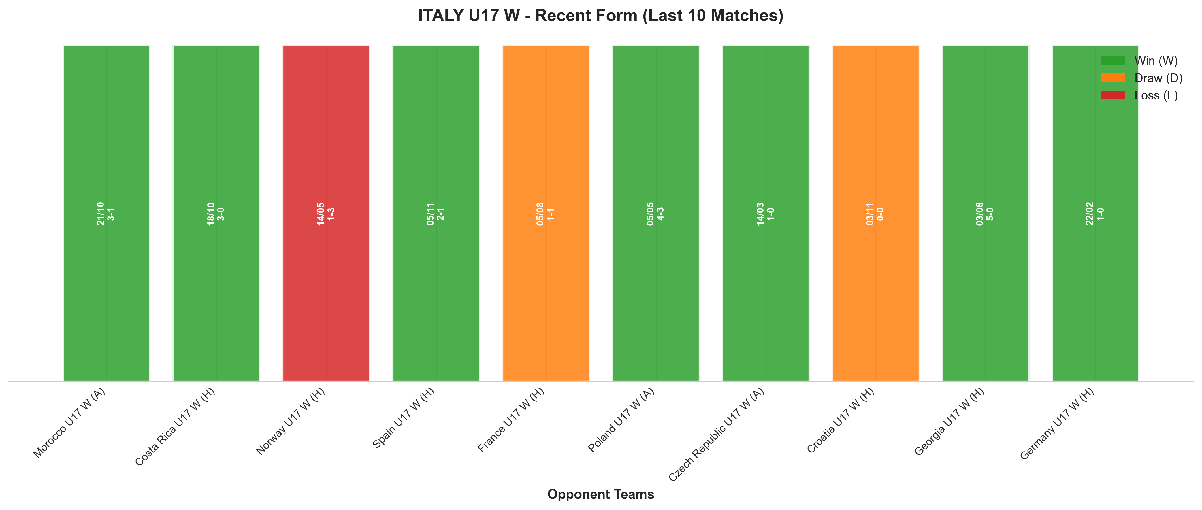 Home Team Recent Form