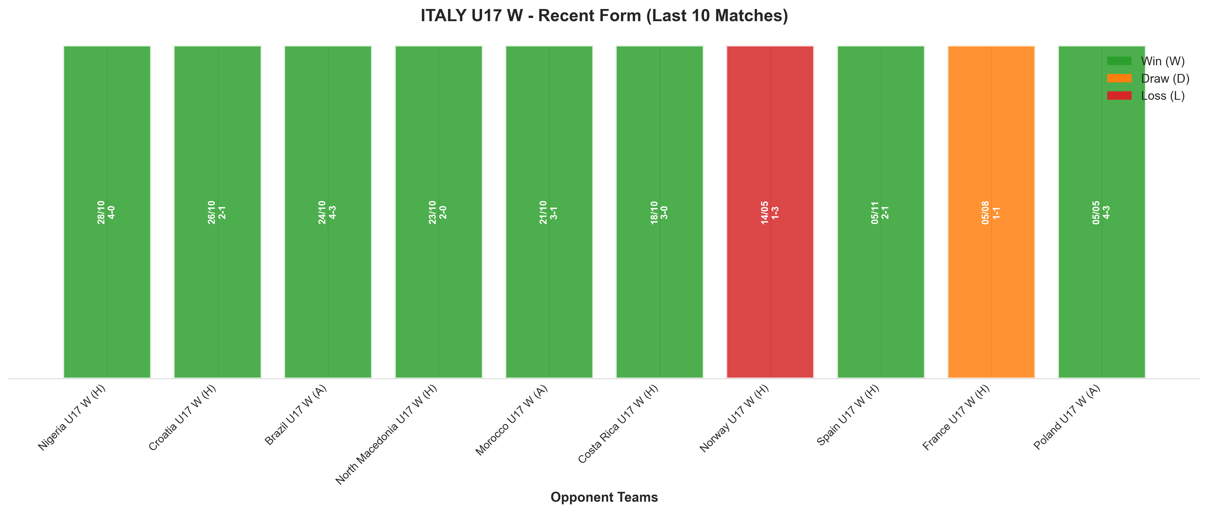 Away Team Recent Form