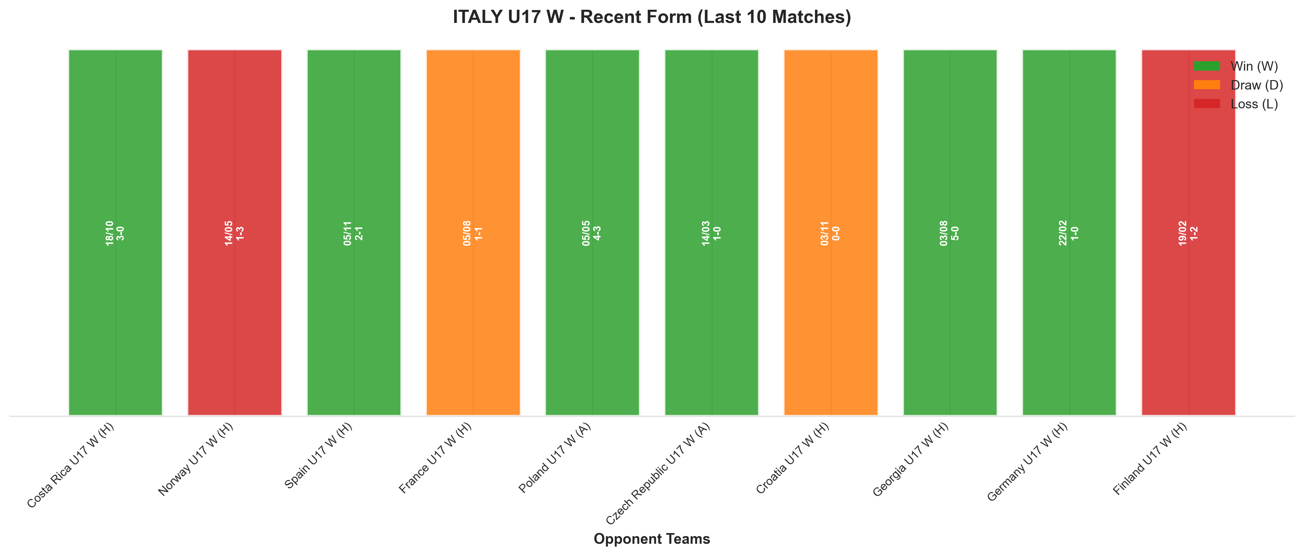 Away Team Recent Form