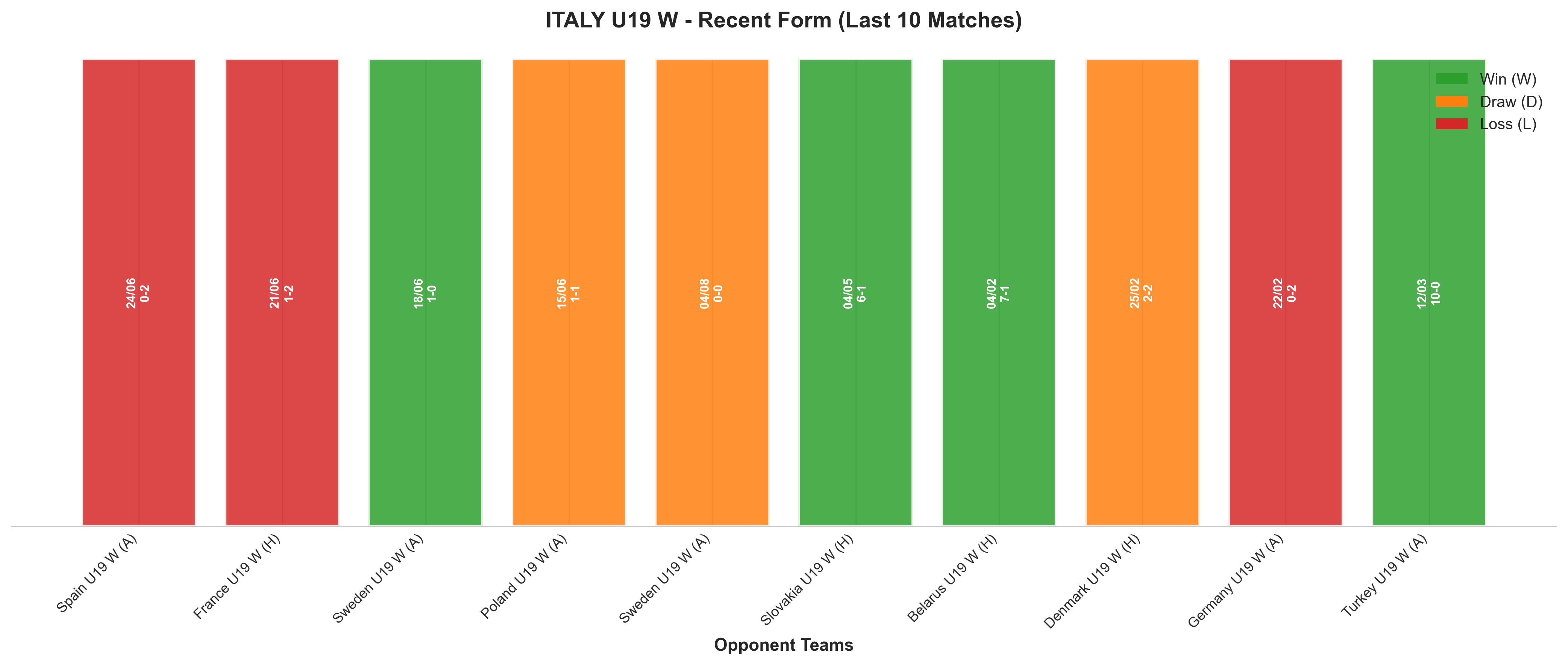 Home Team Recent Form