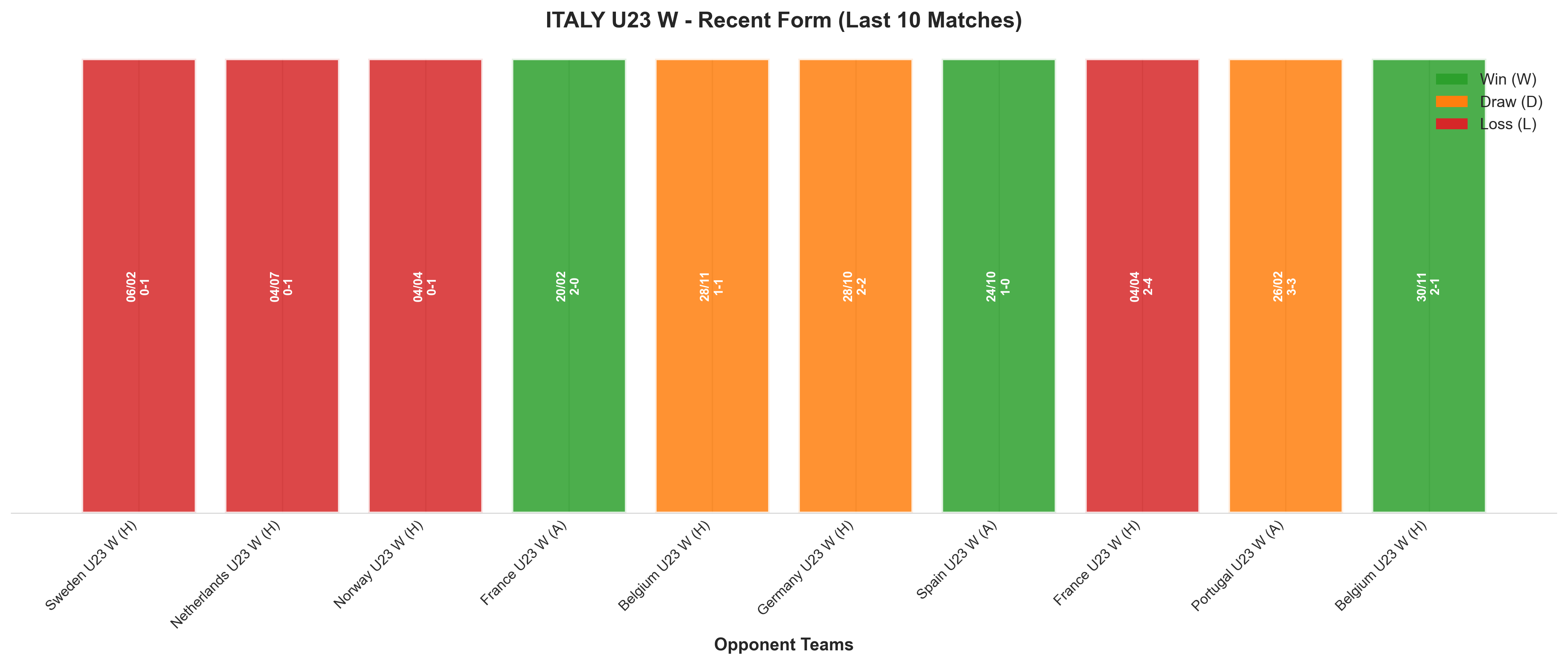 Away Team Recent Form