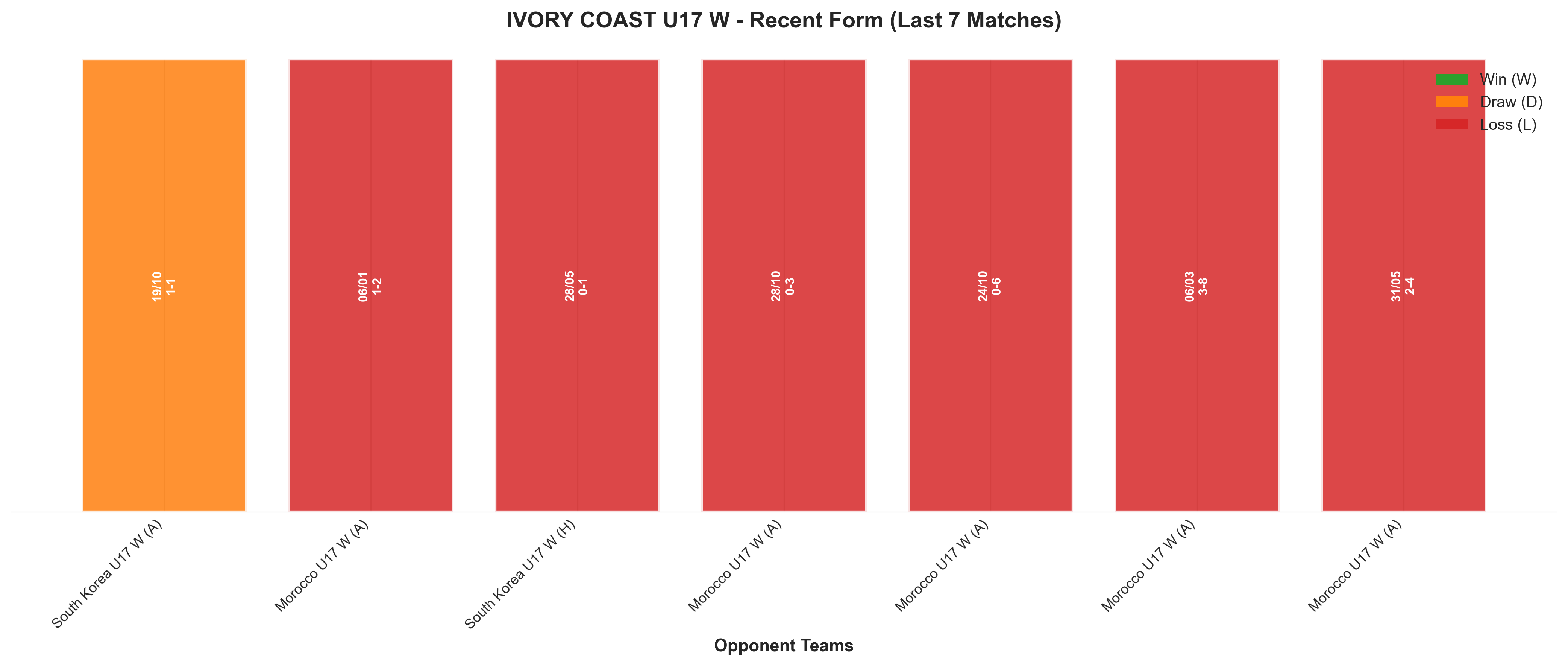 Home Team Recent Form